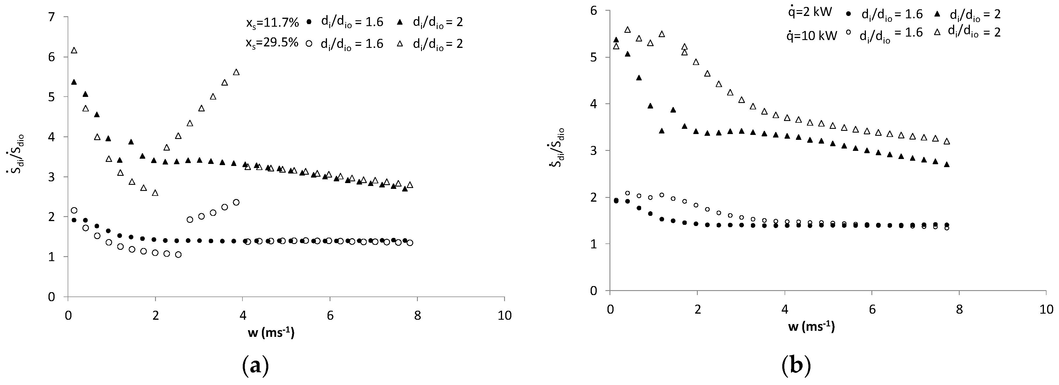 Entropy 21 00514 g004