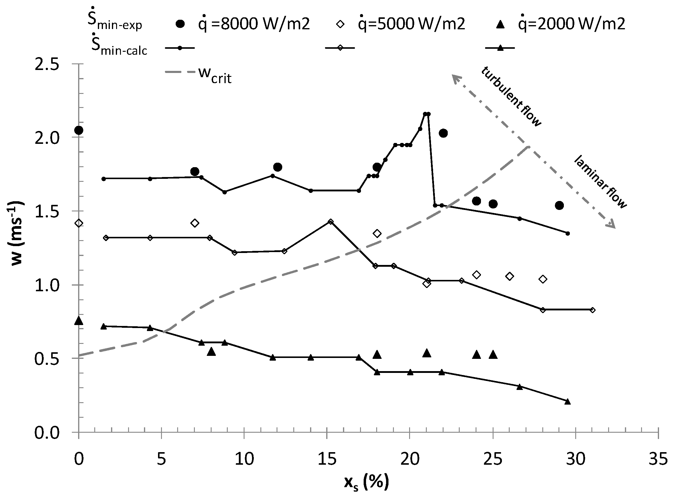 Entropy 21 00514 g005