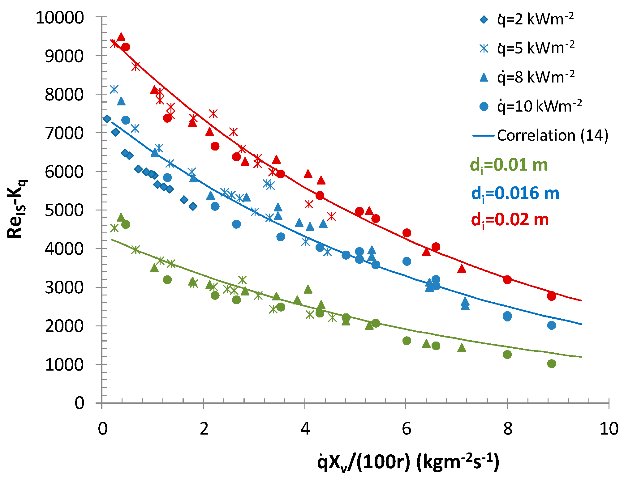 Entropy 21 00514 g006