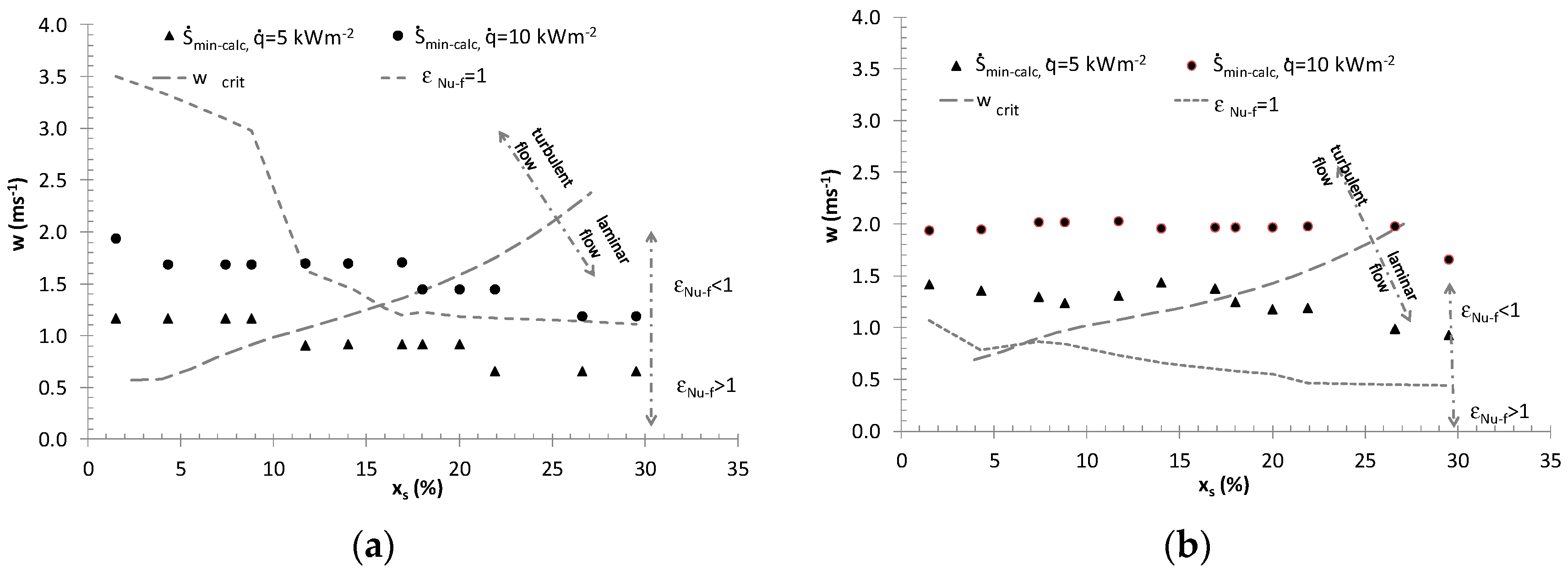 Entropy 21 00514 g007