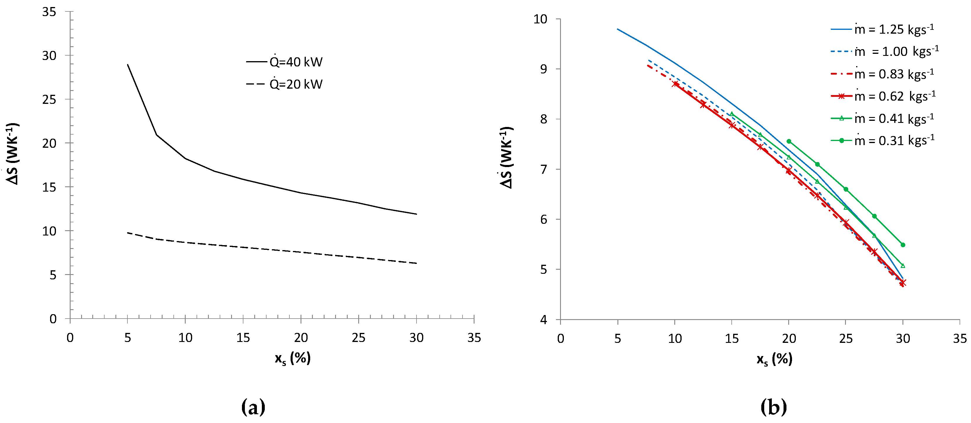 Entropy 21 00514 g008