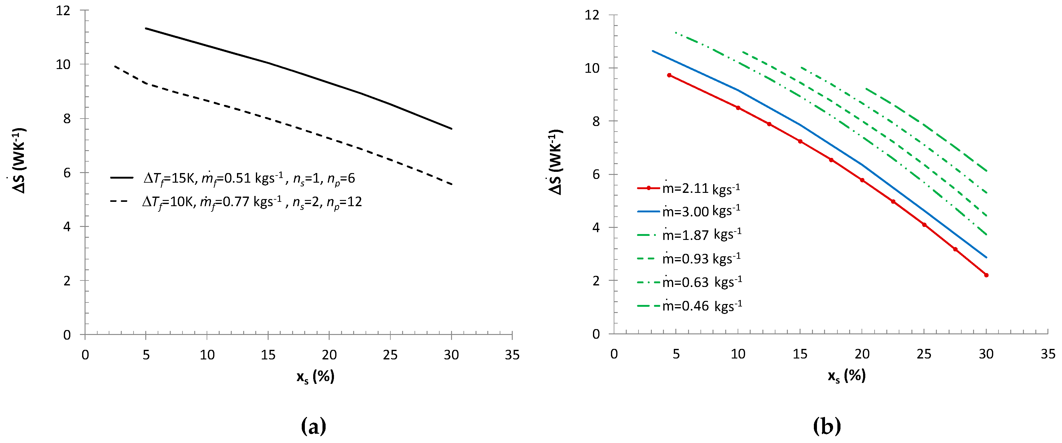 Entropy 21 00514 g010