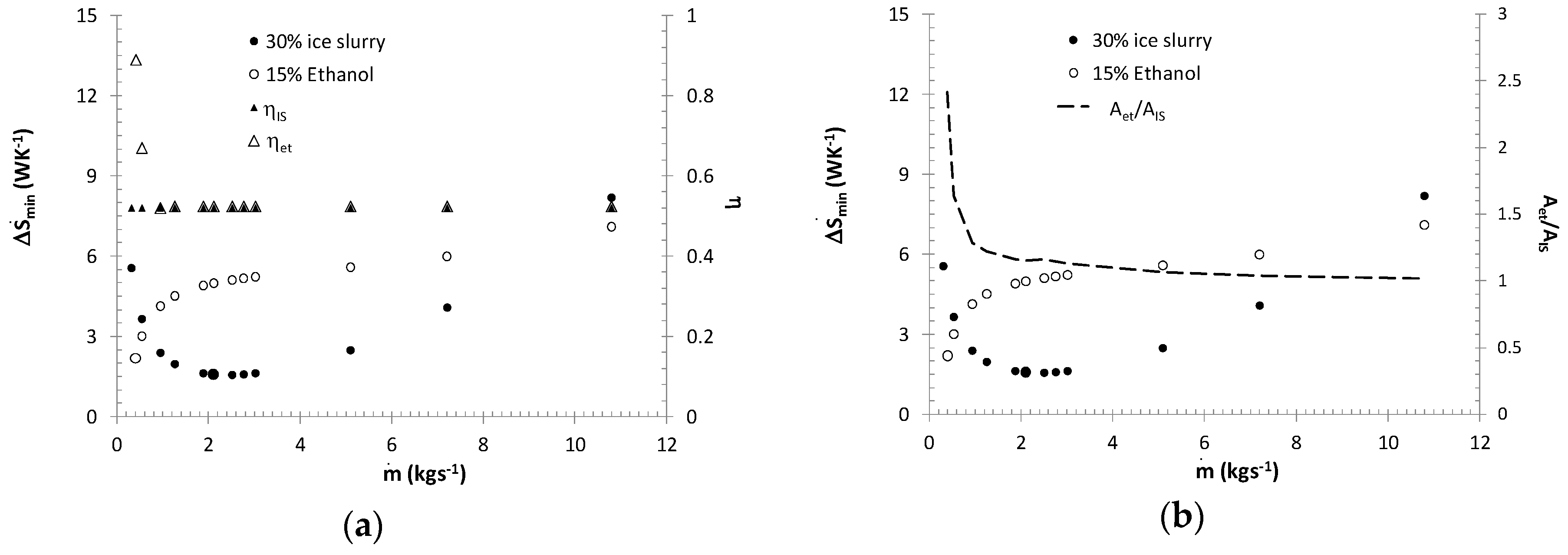 Entropy 21 00514 g011