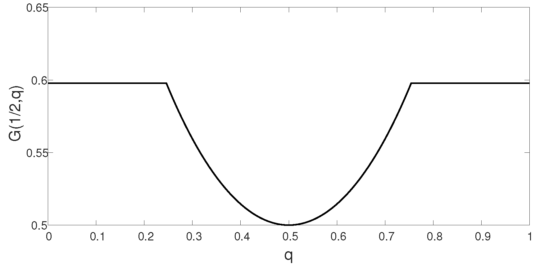 Entropy 21 00516 g002 Entropy 21 00516 g002