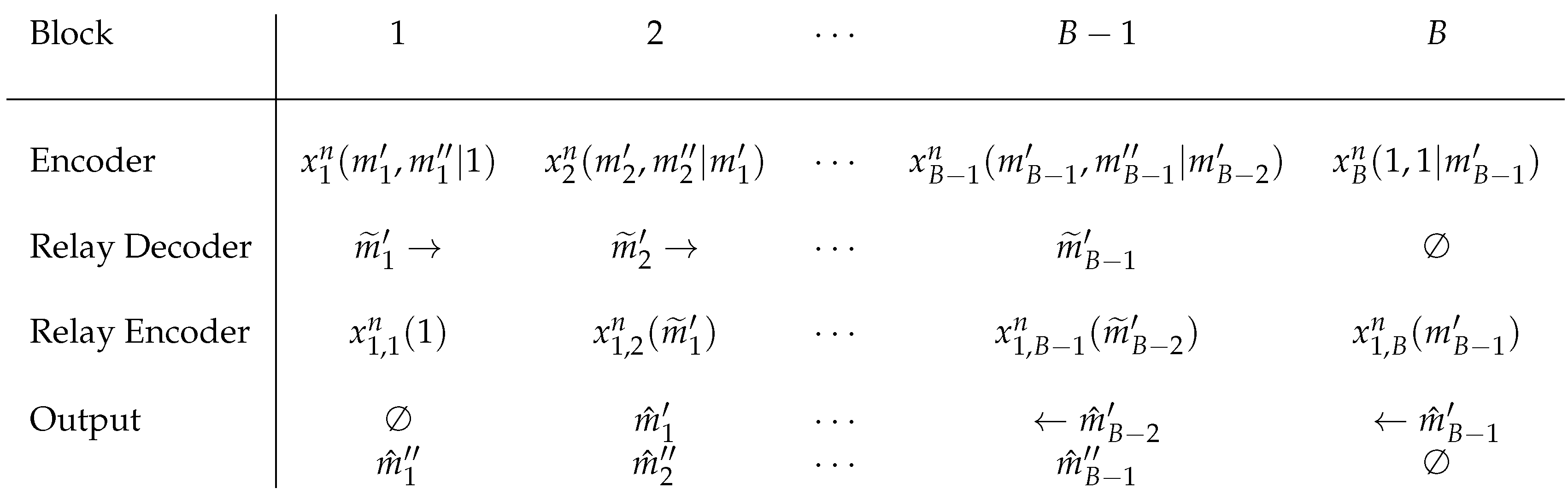 Entropy 21 00516 g0a1 Entropy 21 00516 g0a1