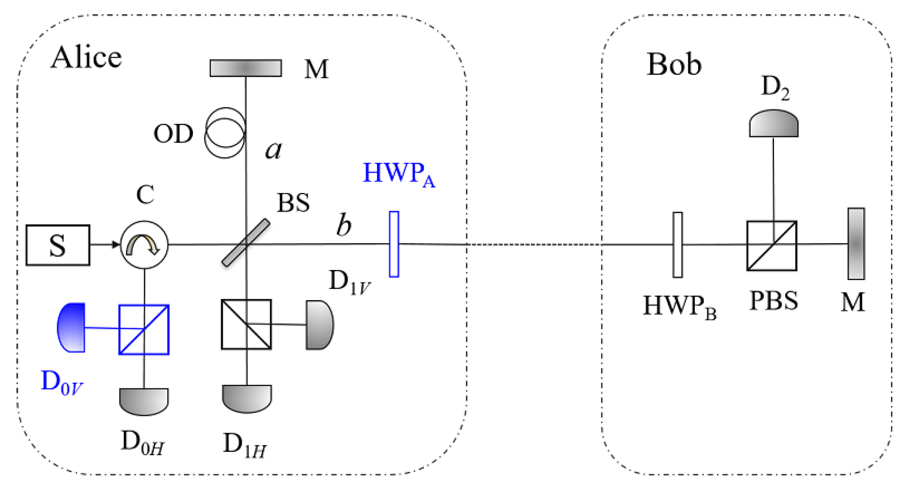 Entropy 21 00518 g003