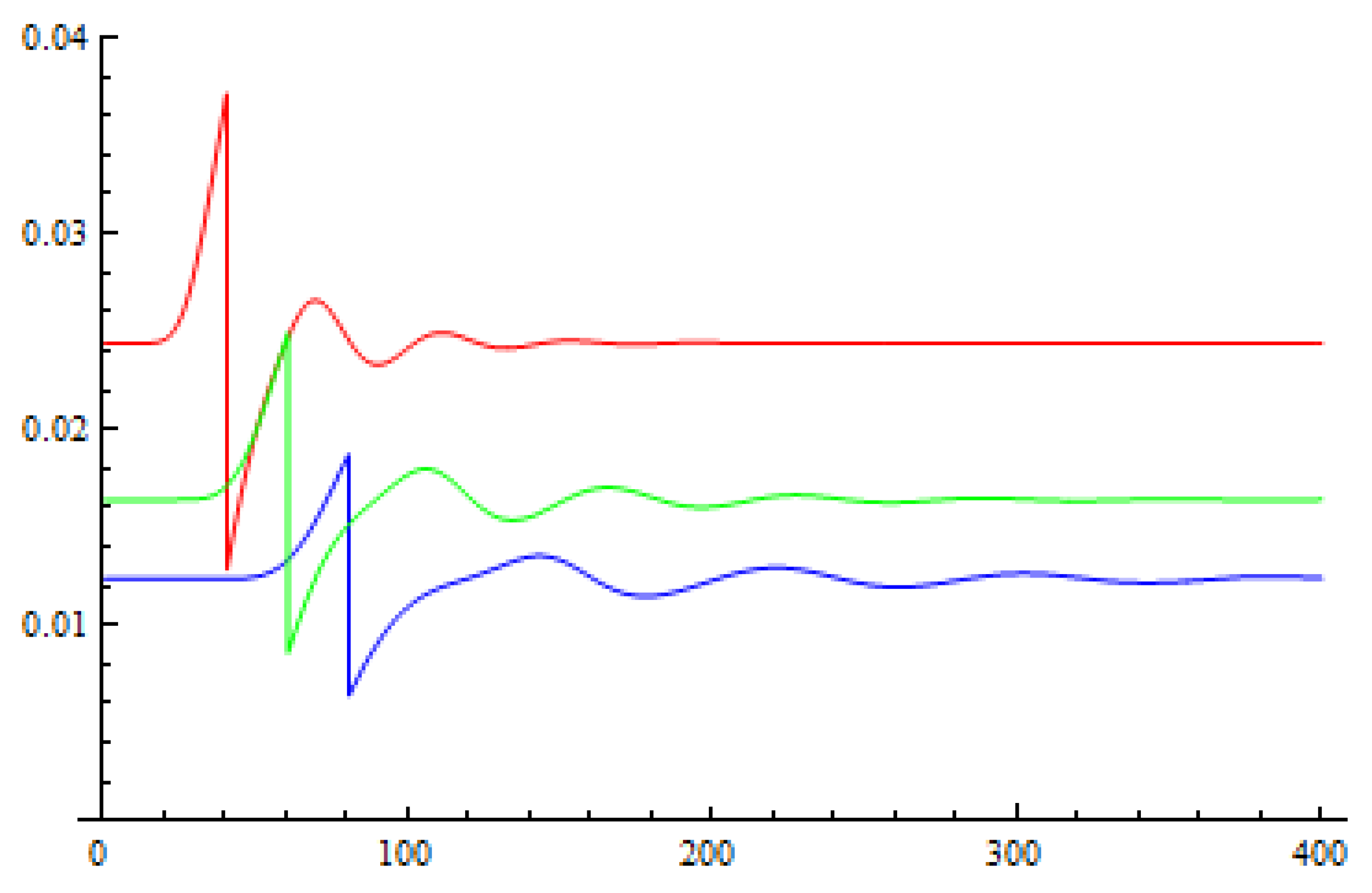 Entropy 21 00518 g004