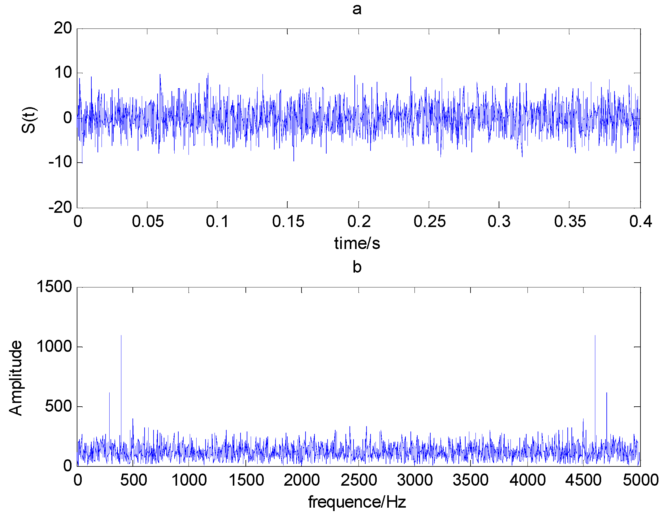 Entropy 21 00519 g001