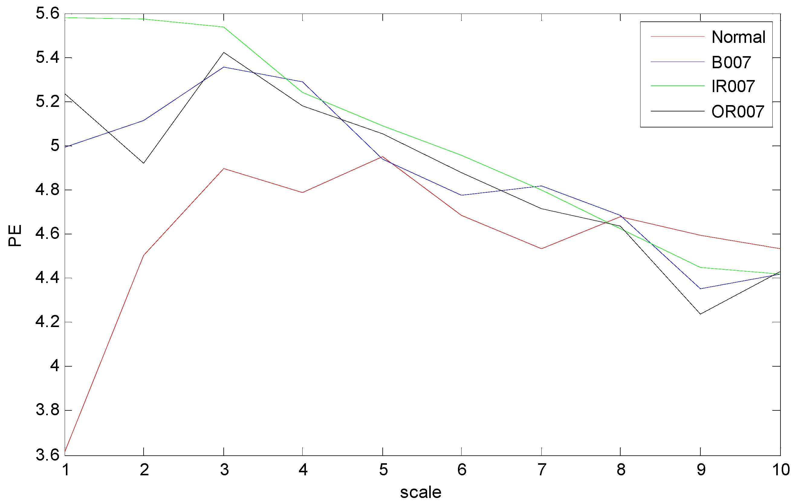 Entropy 21 00519 g007