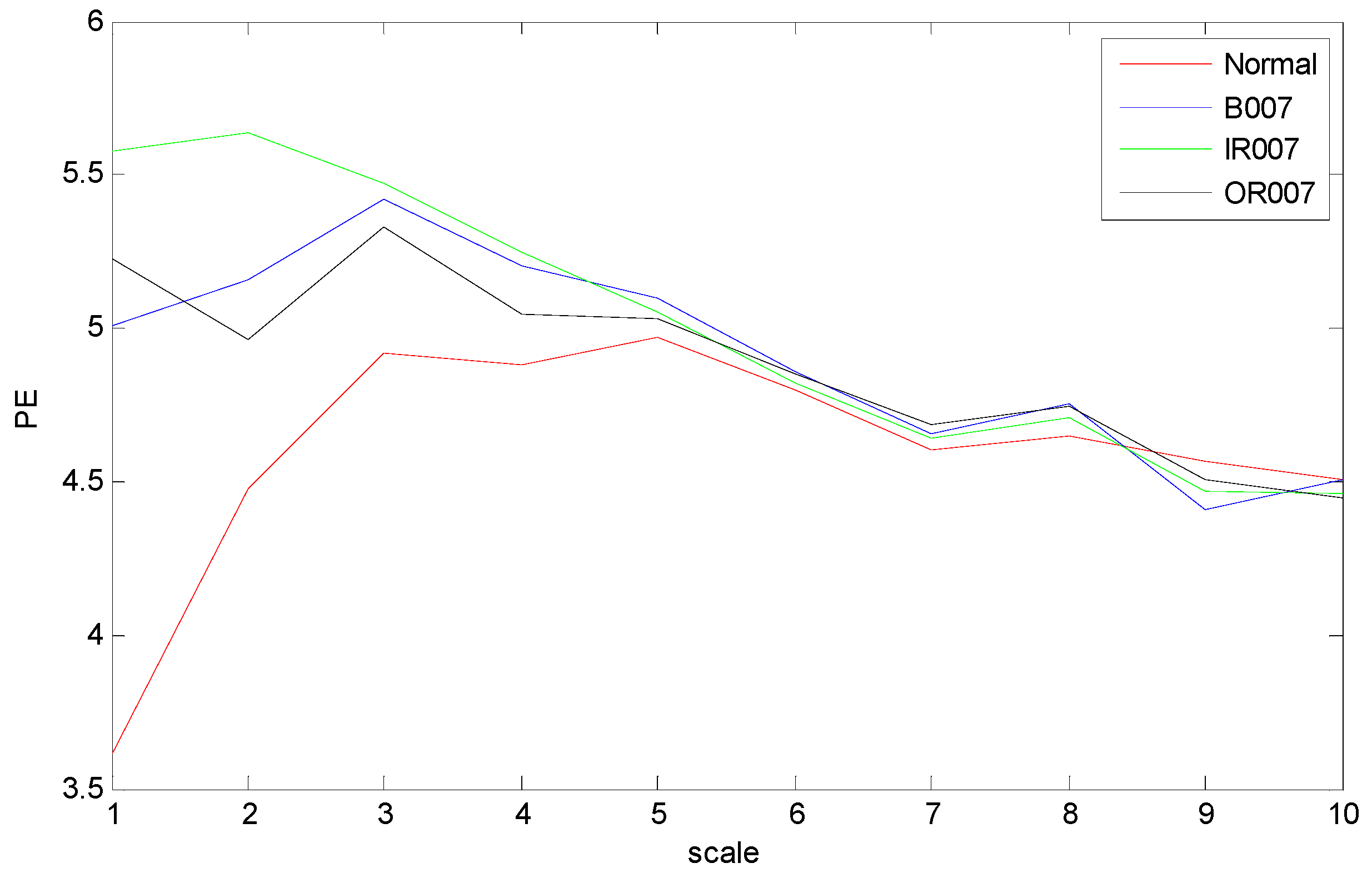 Entropy 21 00519 g008