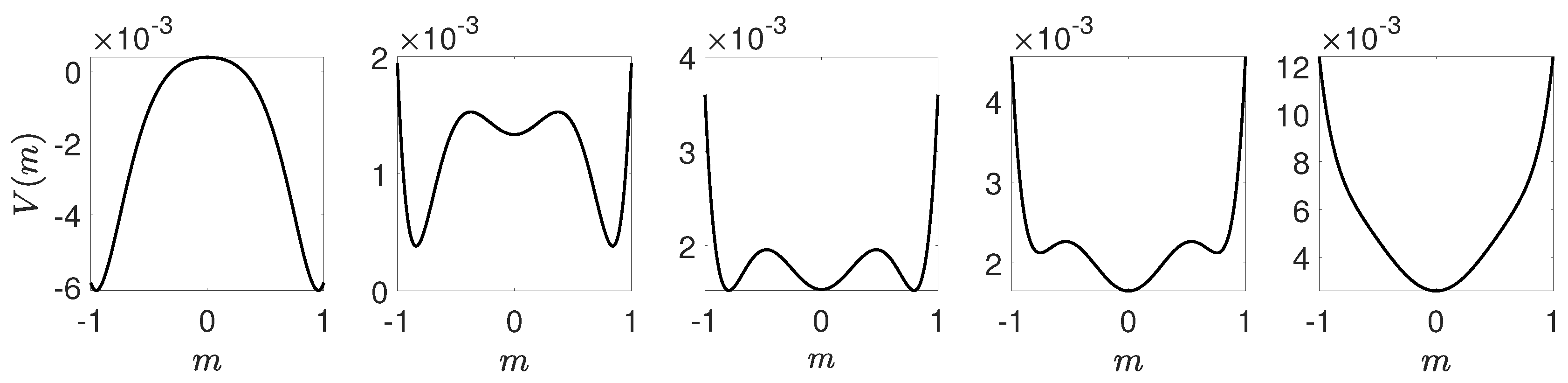 Entropy 21 00521 g007