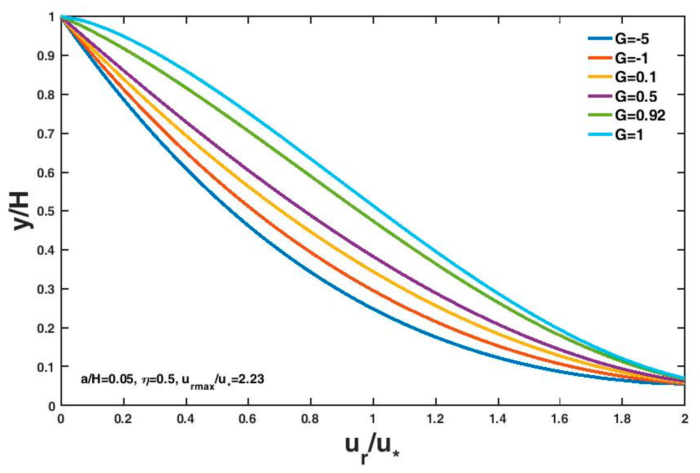 Entropy 21 00522 g002