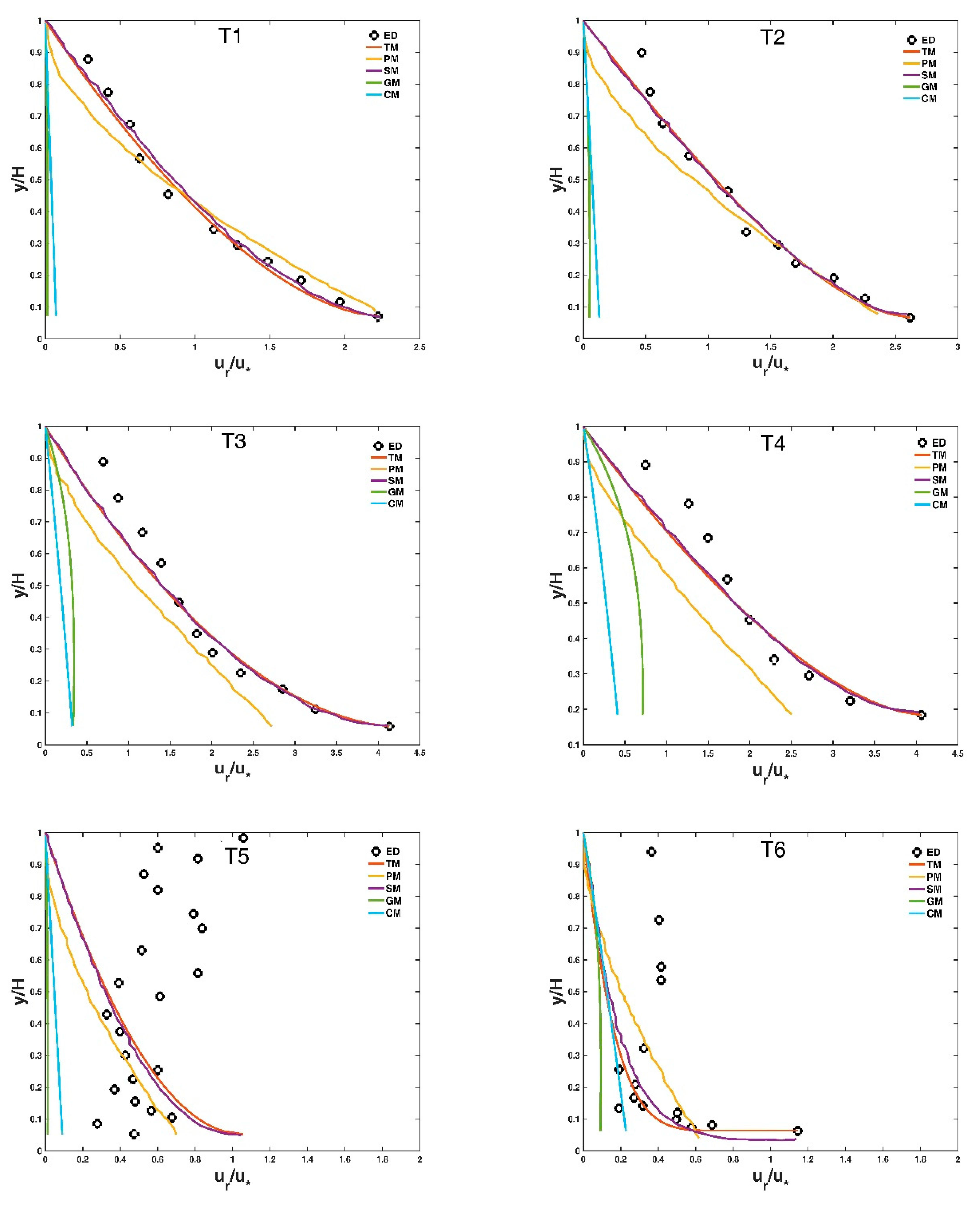 Entropy 21 00522 g003a