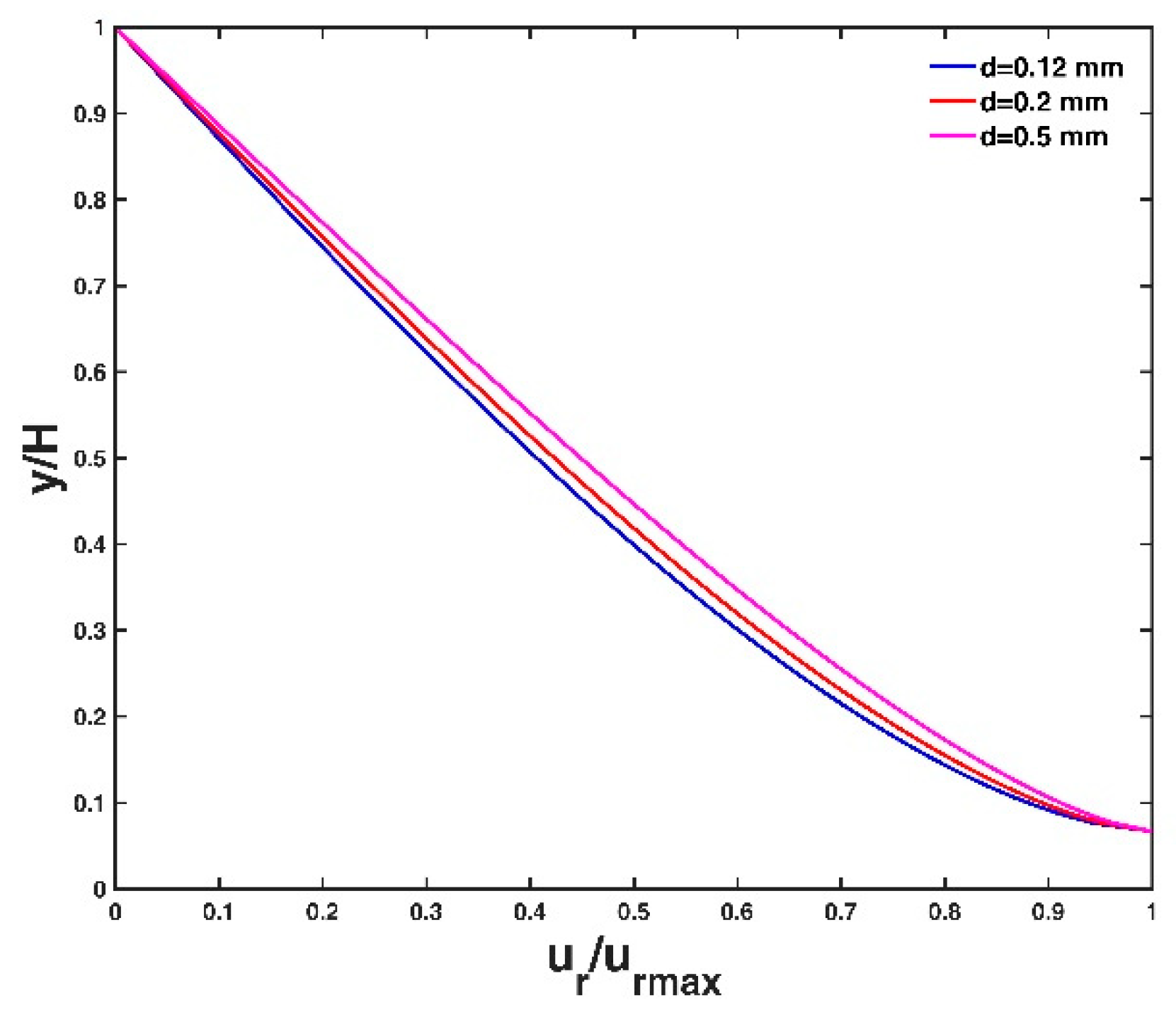 Entropy 21 00522 g005