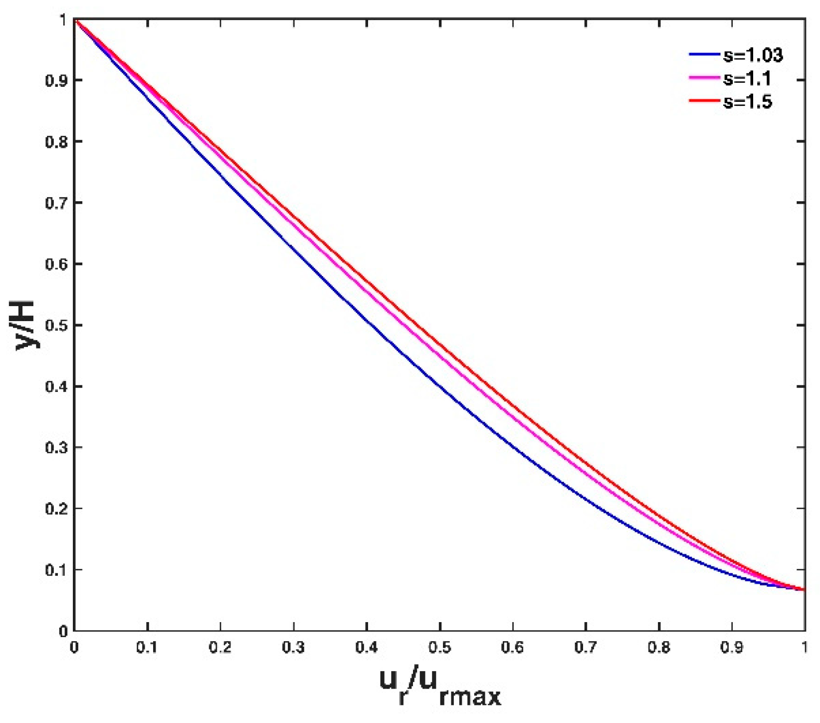 Entropy 21 00522 g006