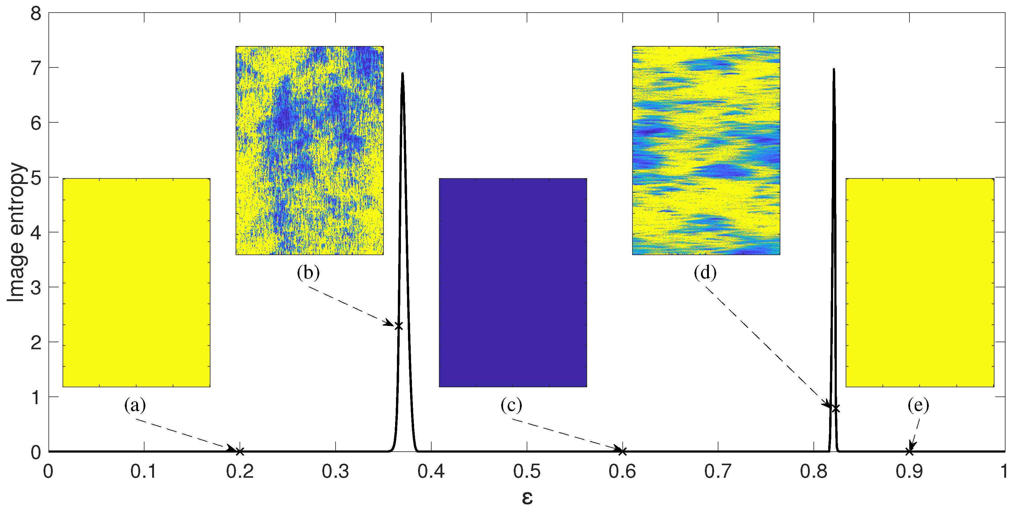 Entropy 21 00523 g003 Entropy 21 00523 g003