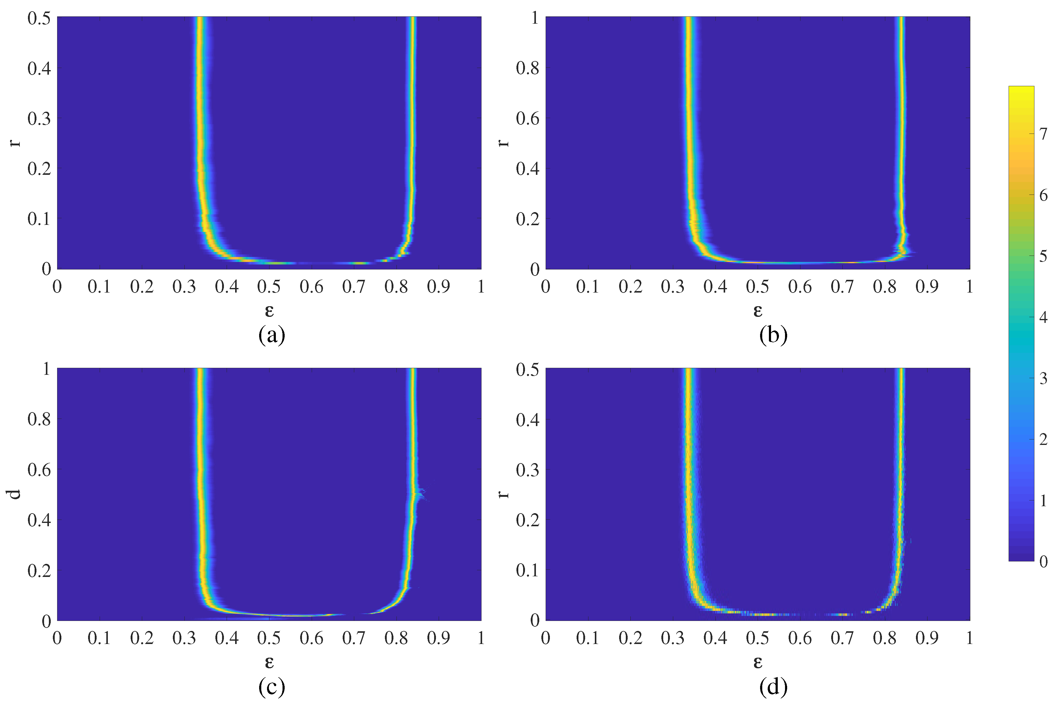 Entropy 21 00523 g004 Entropy 21 00523 g004