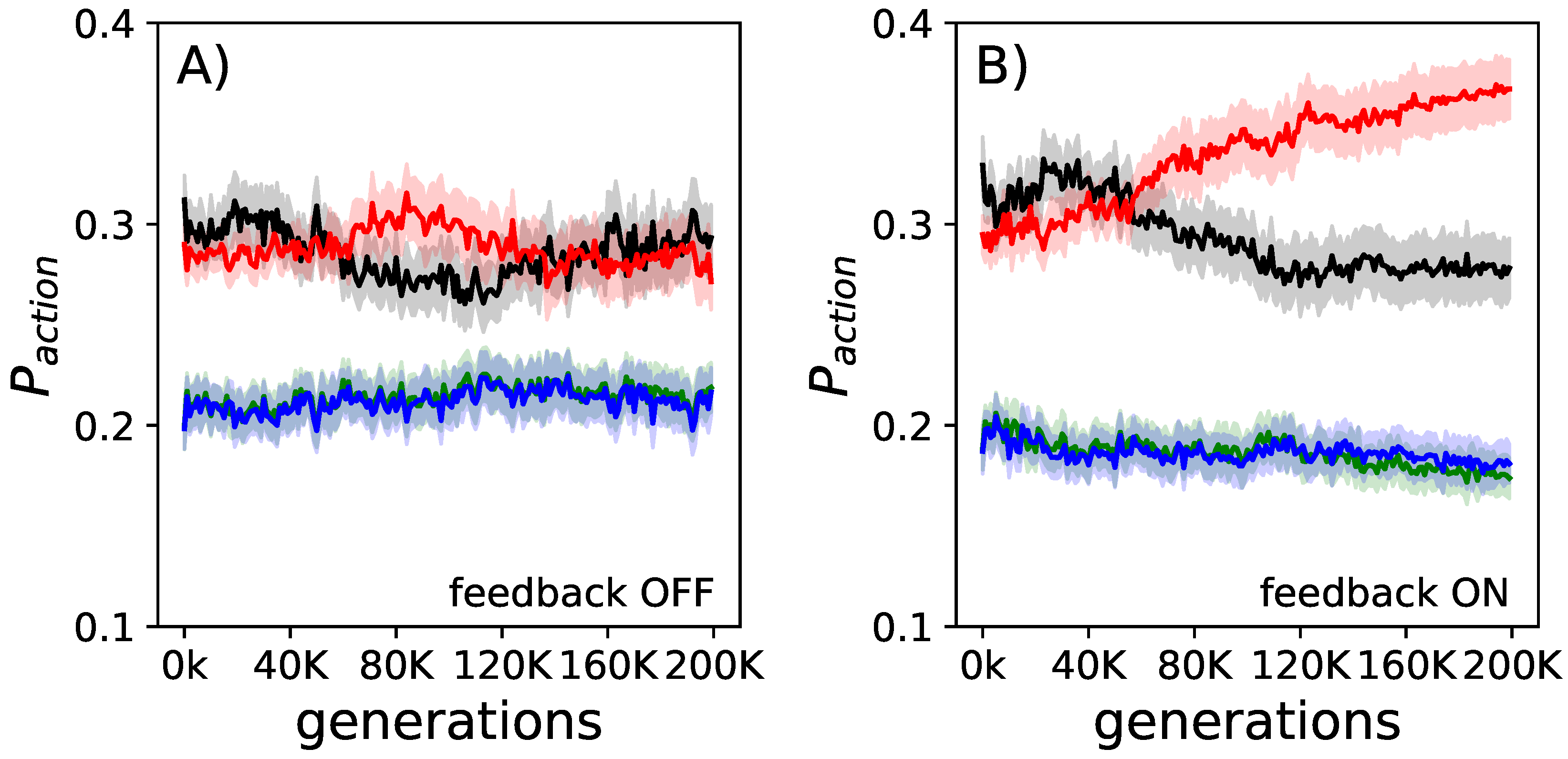 Entropy 21 00524 g003