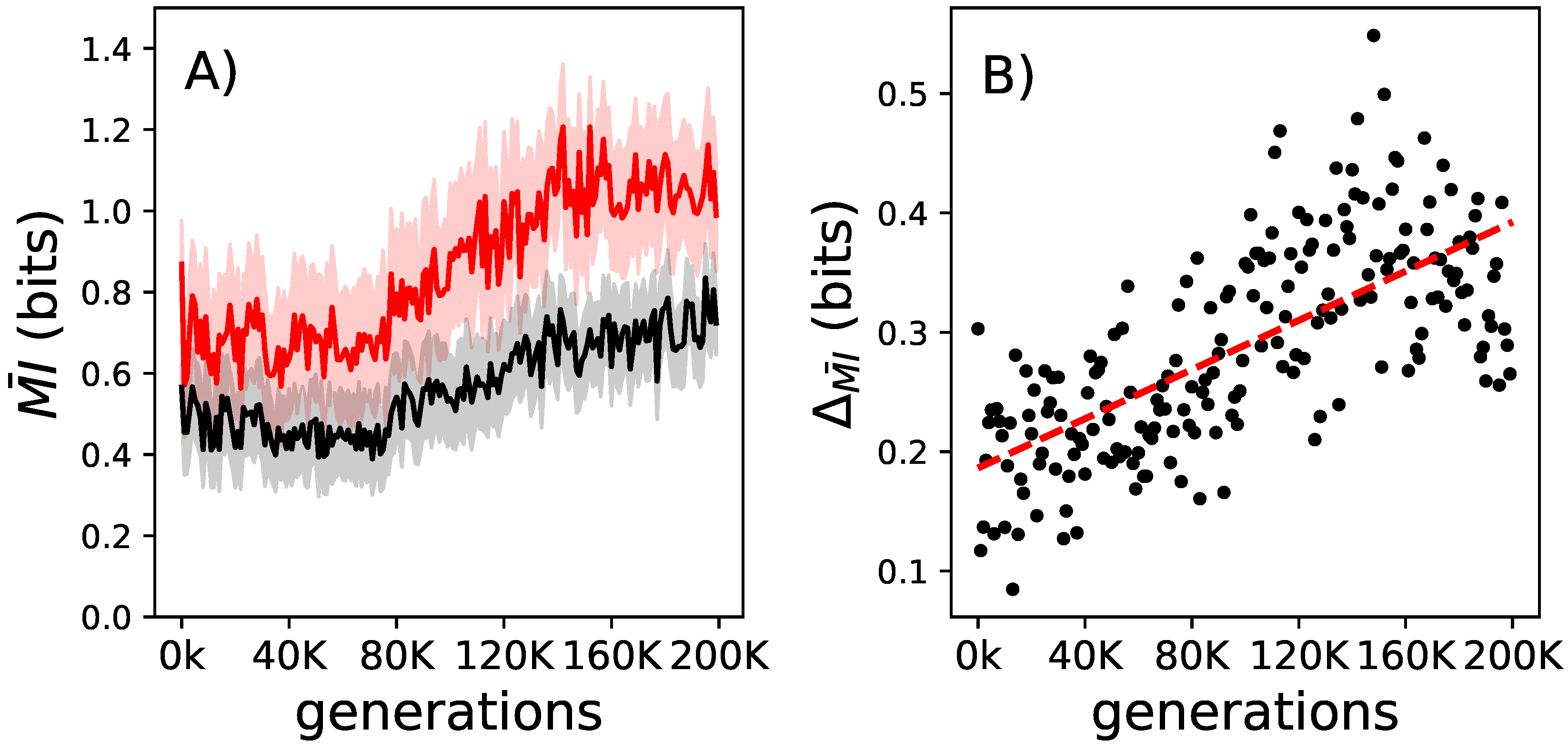 Entropy 21 00524 g004