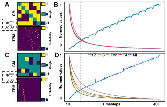 Entropy 21 00525 g0a1