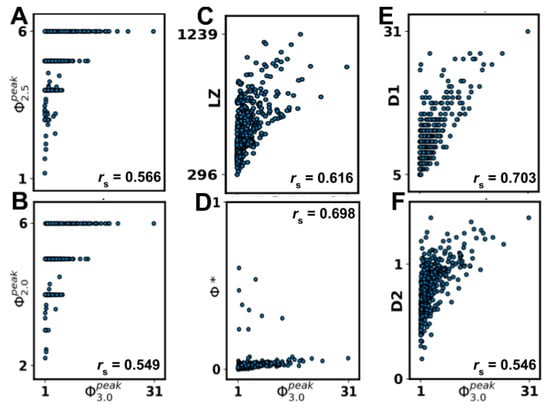 Entropy 21 00525 g0a3