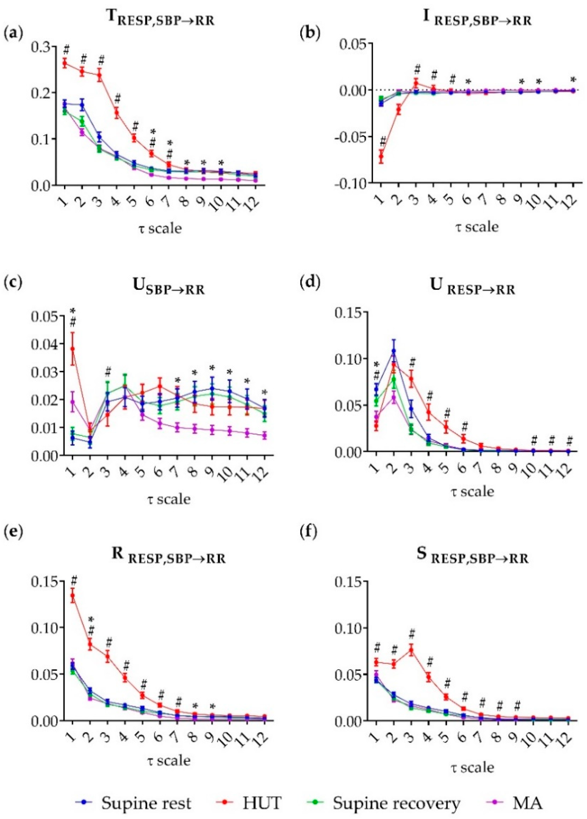 Entropy 21 00526 g003