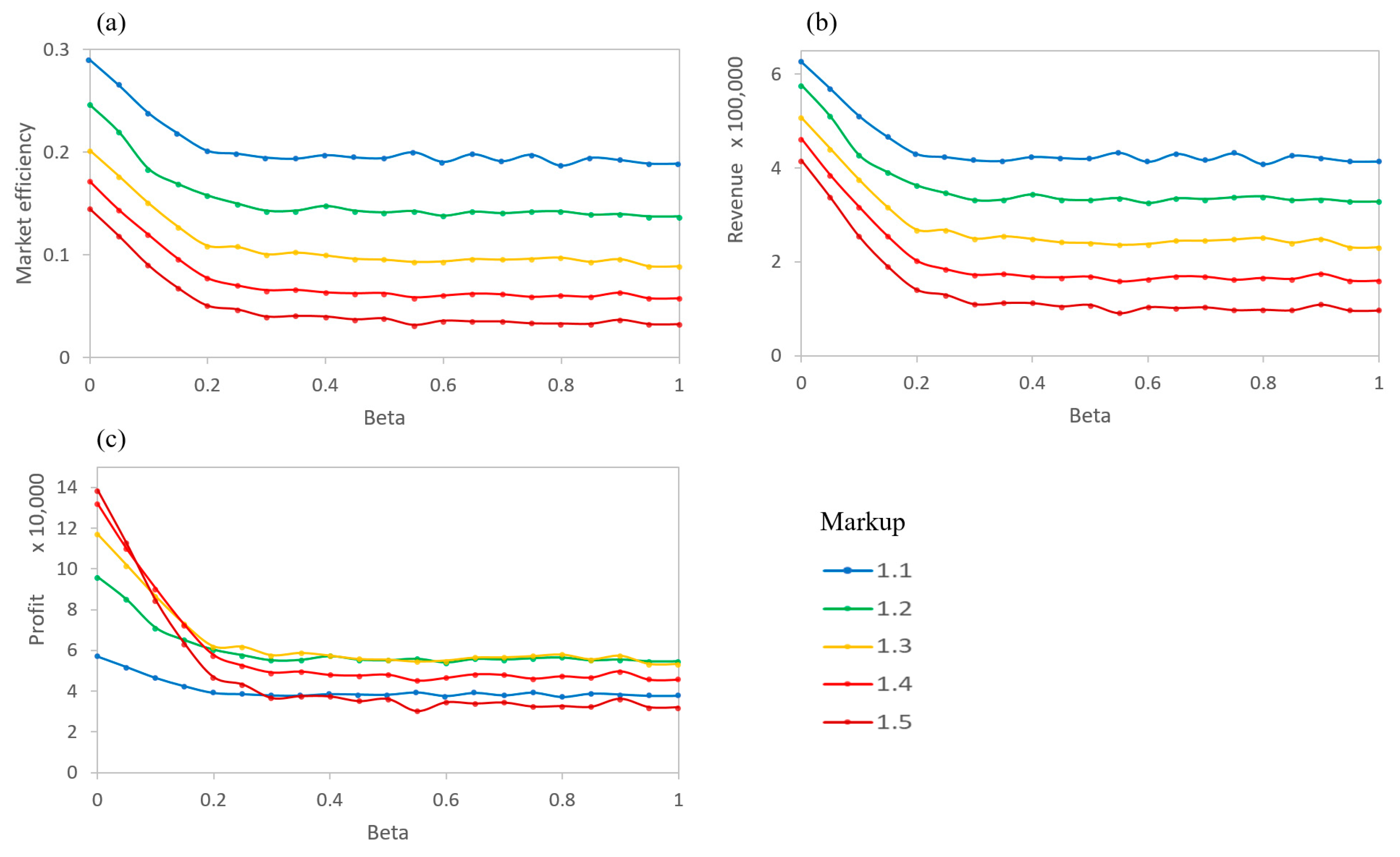 Entropy 21 00528 g006