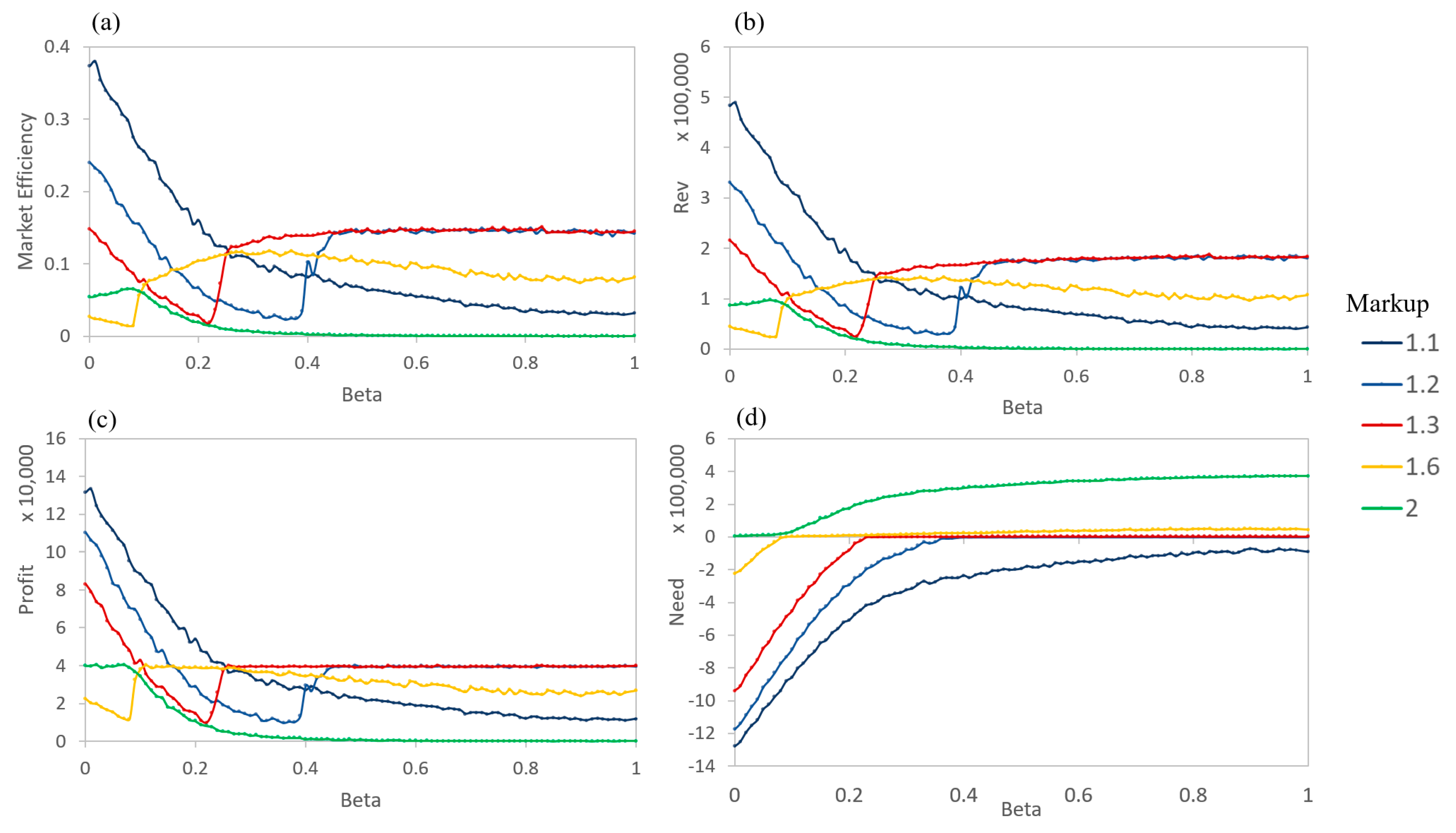 Entropy 21 00528 g009