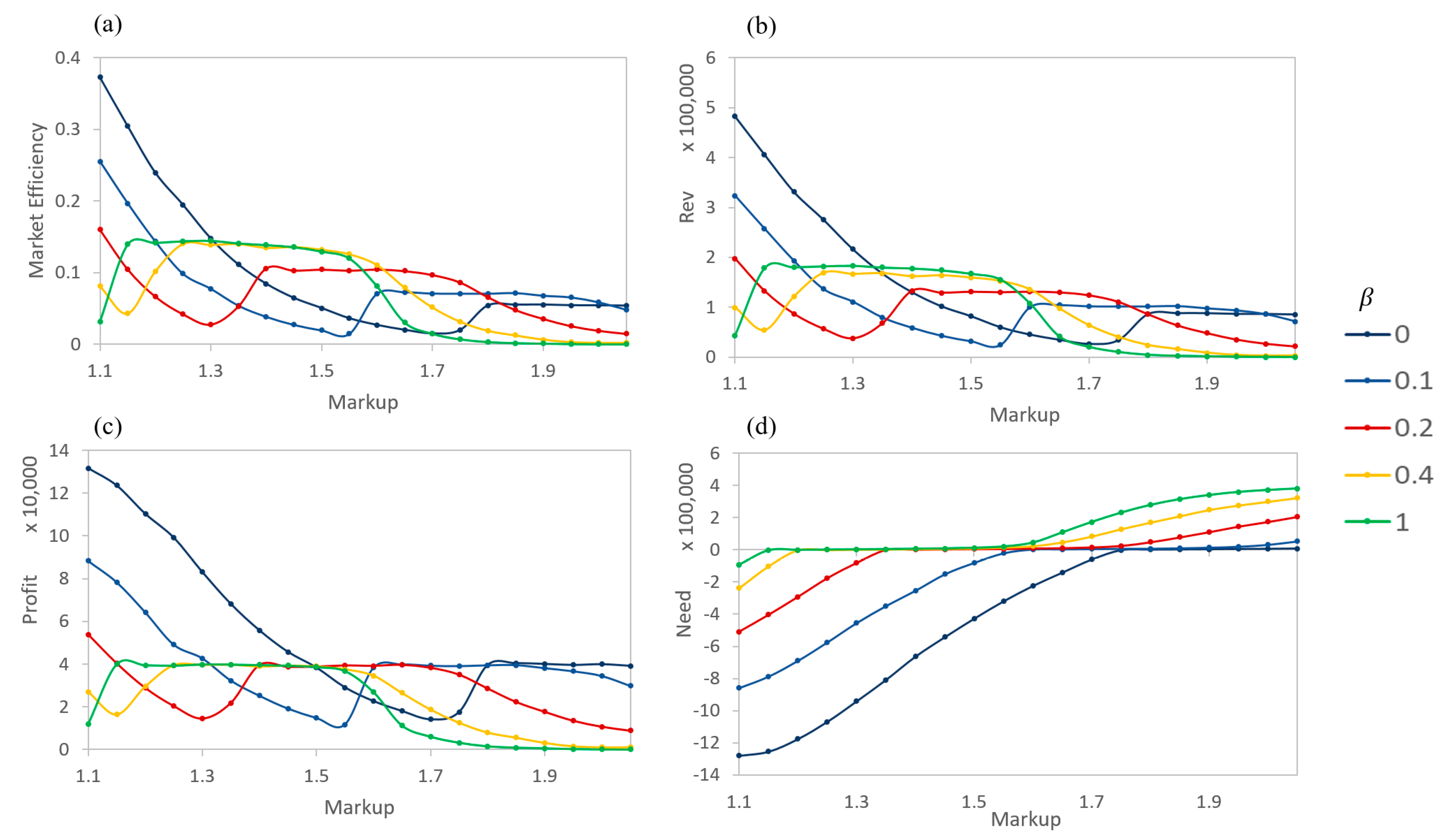 Entropy 21 00528 g010