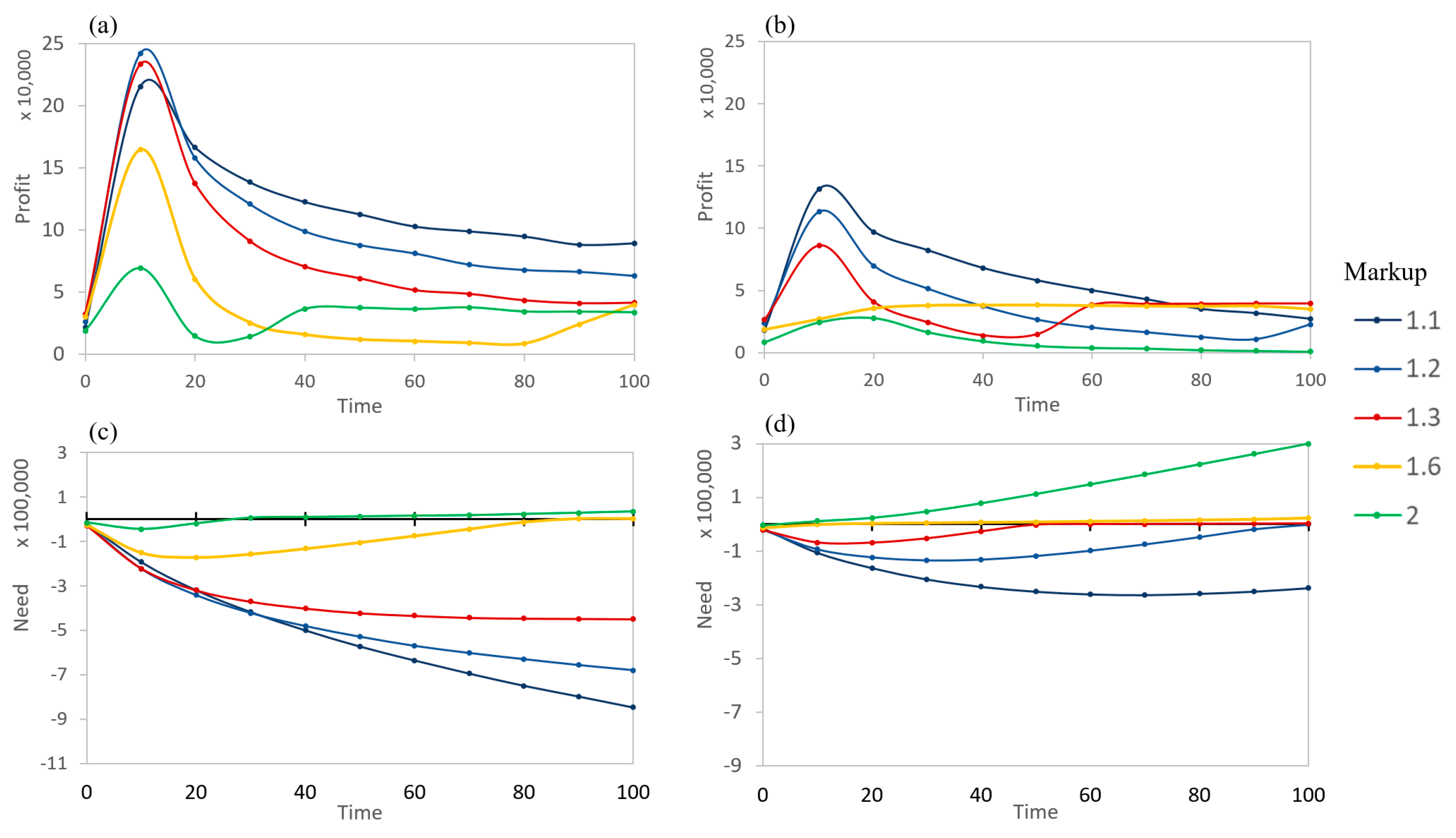 Entropy 21 00528 g011