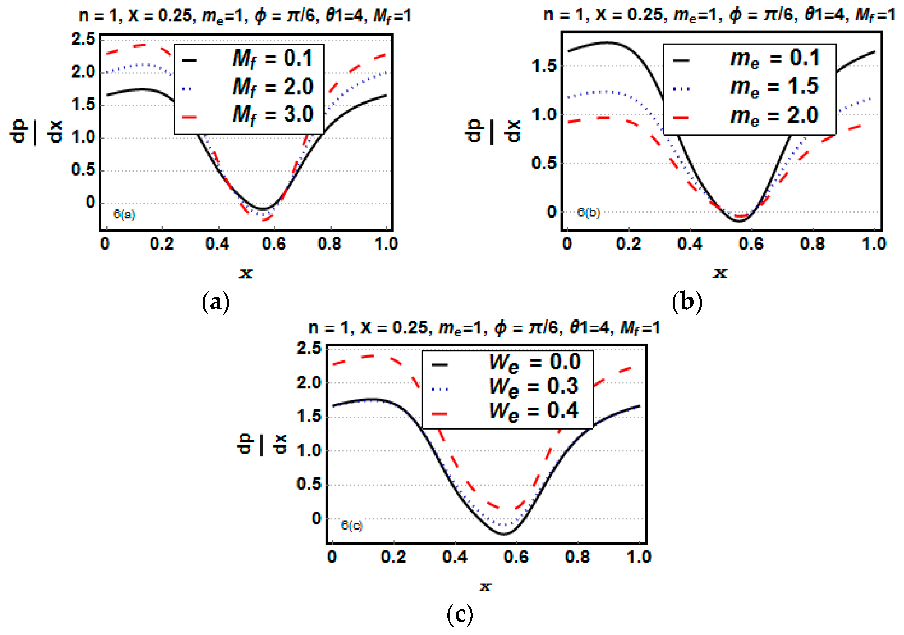 Entropy 21 00529 g006