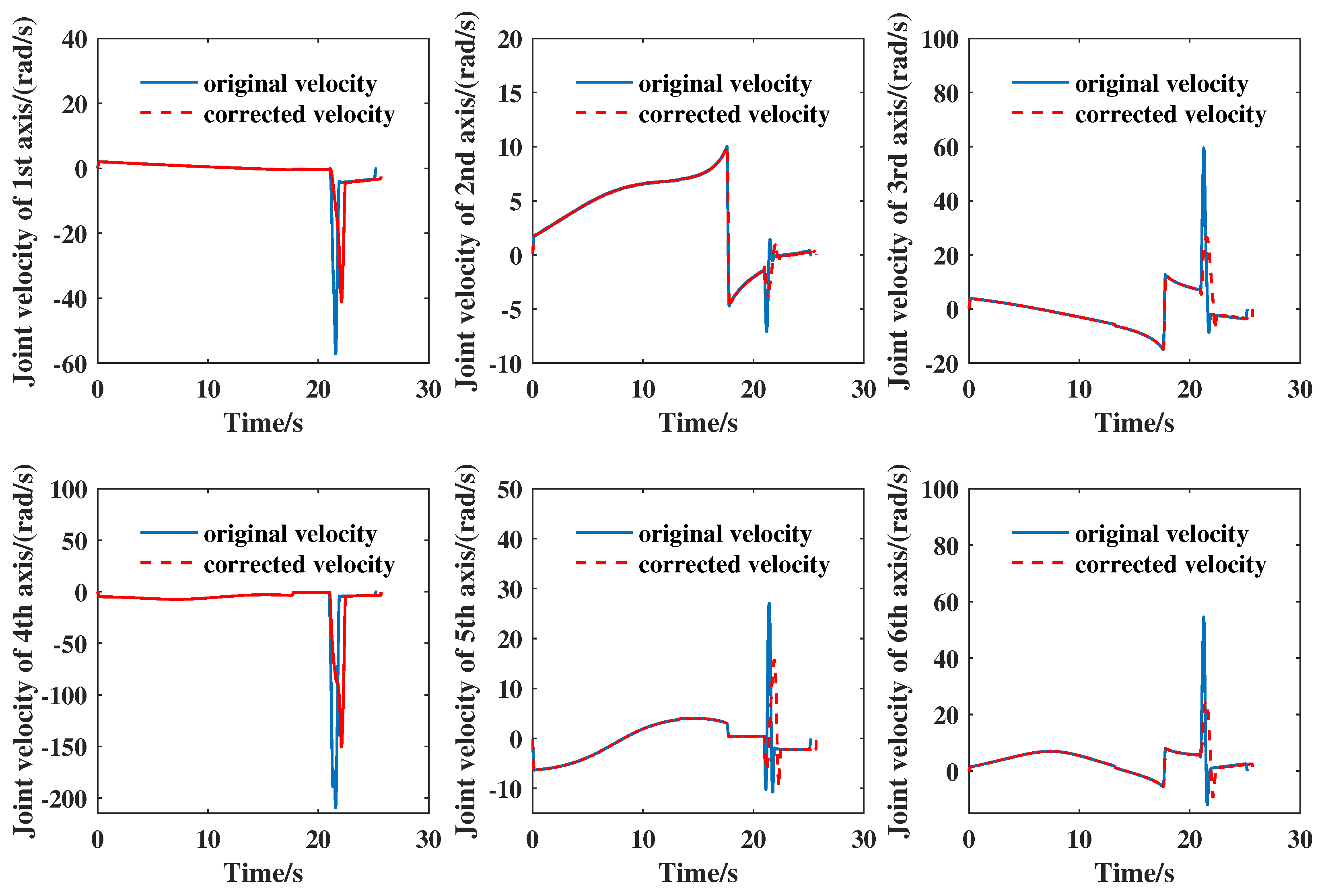 Entropy 21 00531 g004 Entropy 21 00531 g004