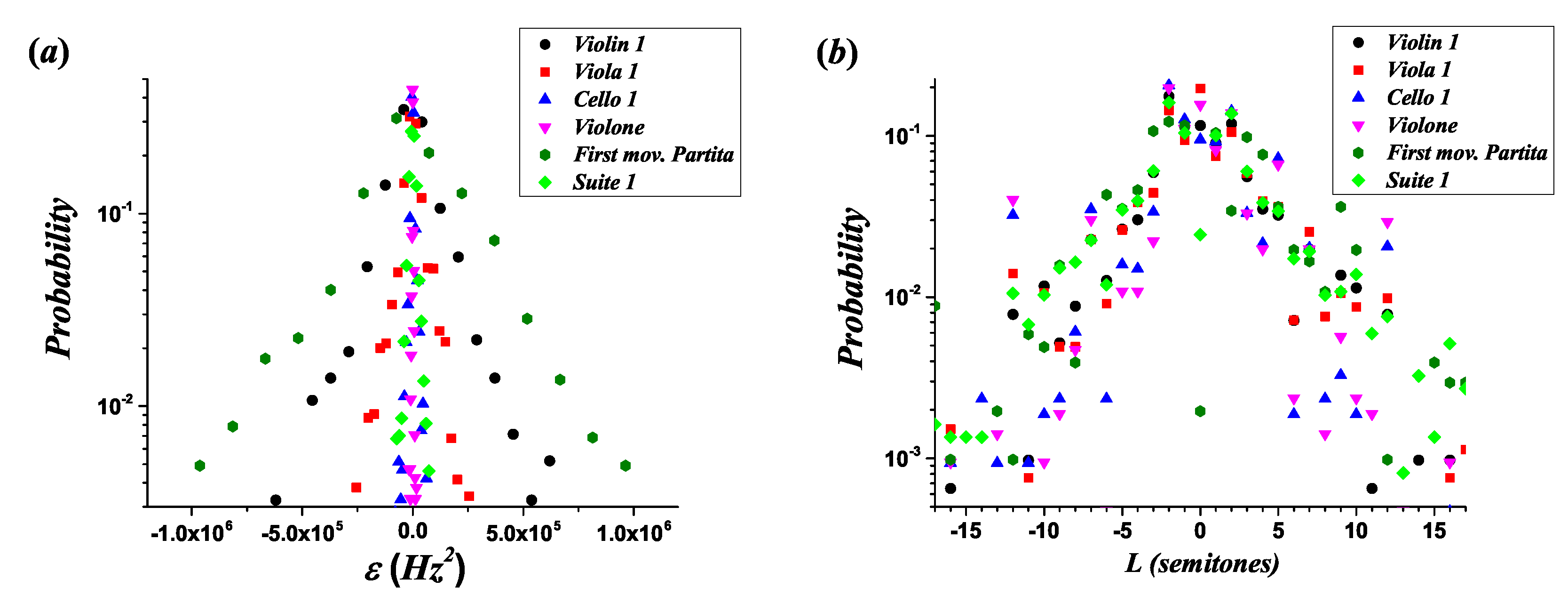Entropy 21 00532 g005