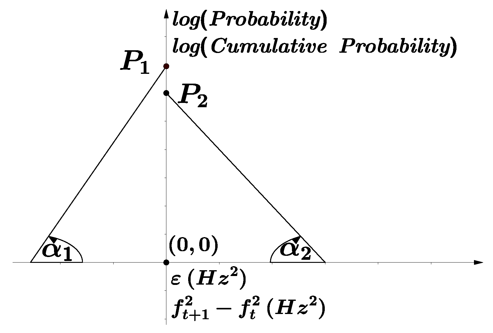 Entropy 21 00532 g006