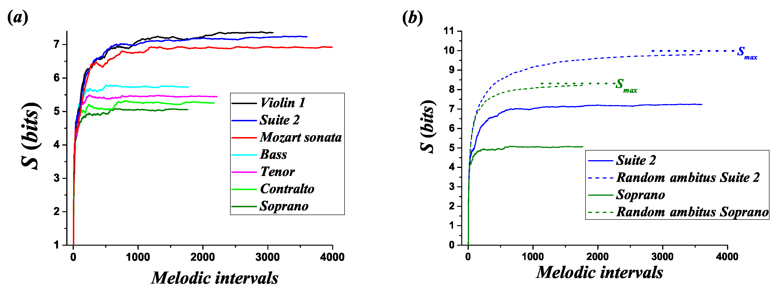 Entropy 21 00532 g008