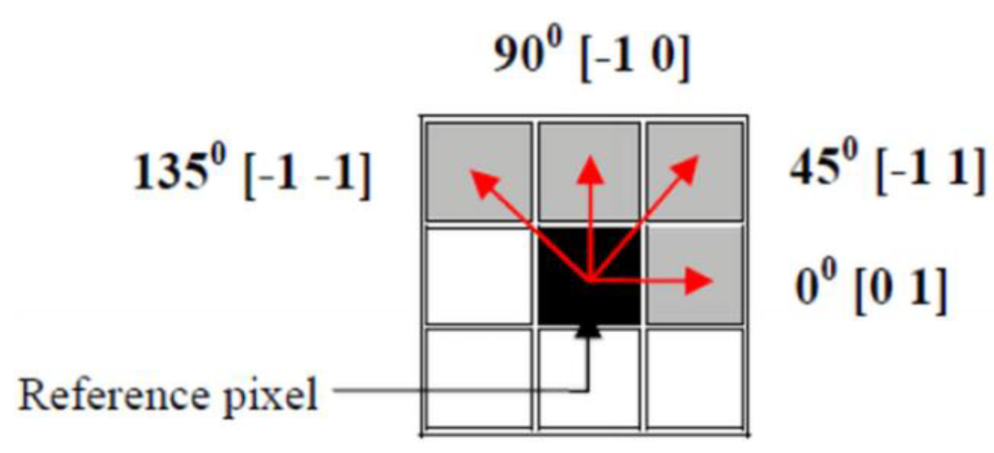 Entropy 21 00535 g009