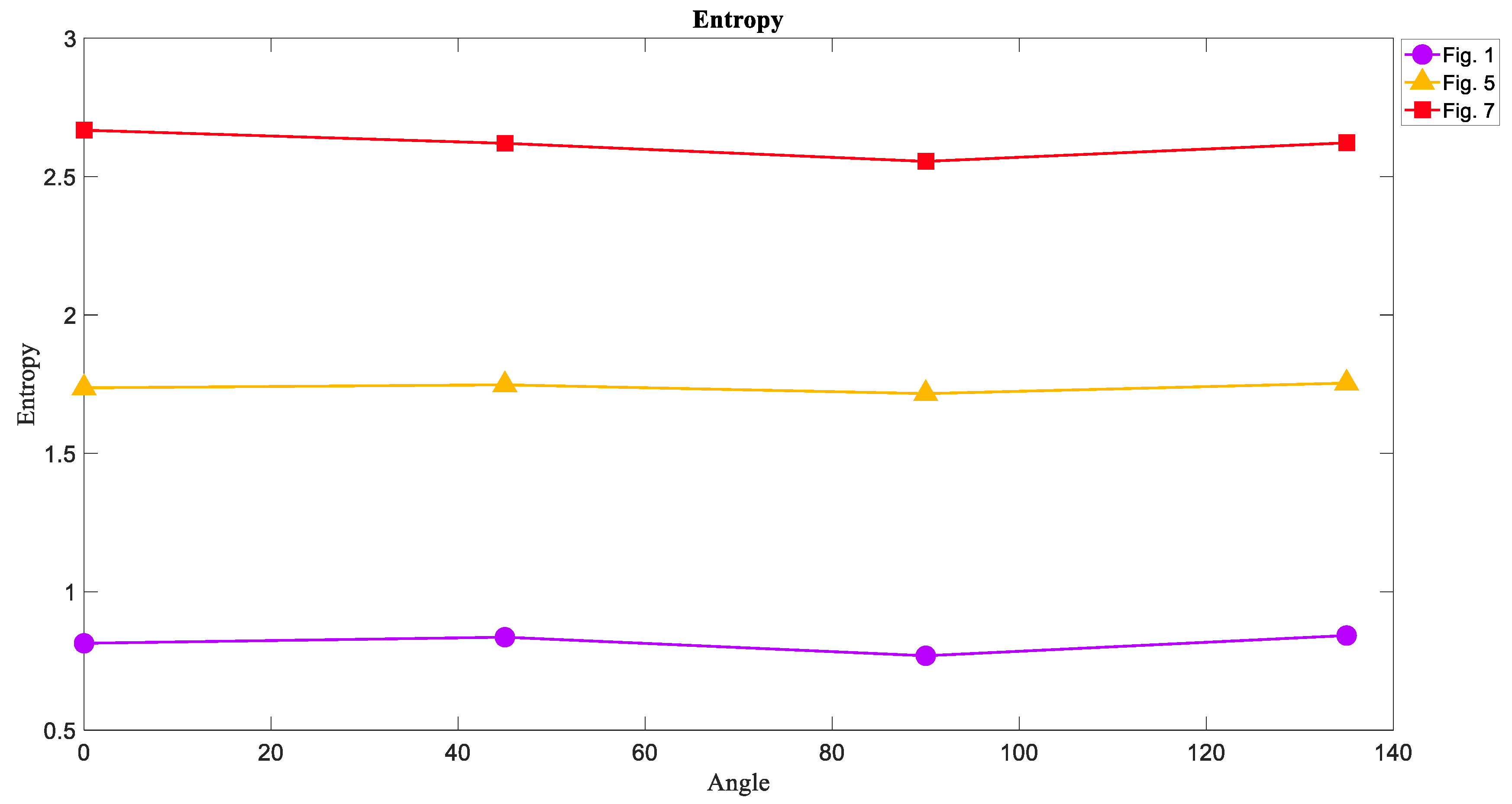 Entropy 21 00535 g010