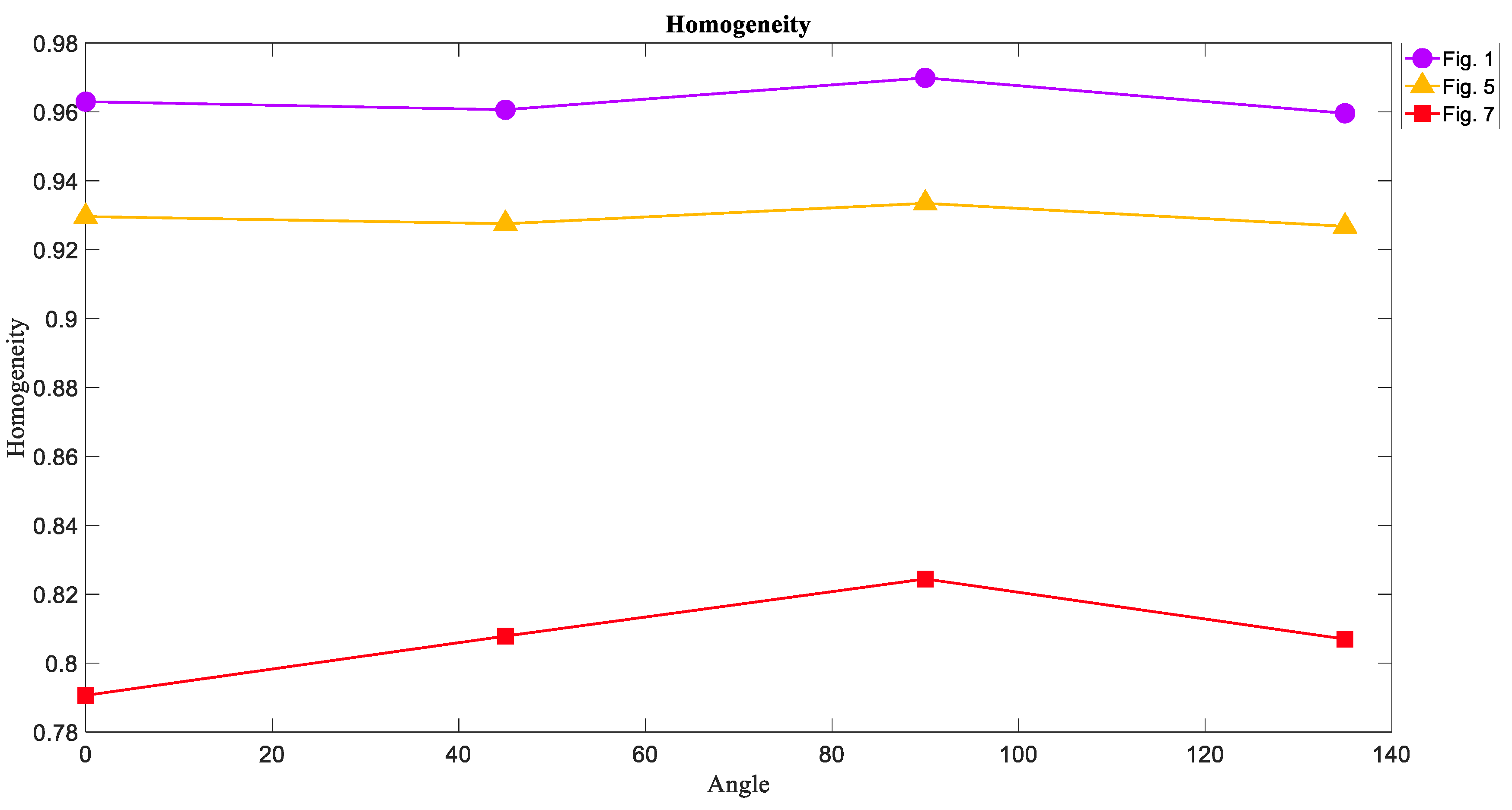Entropy 21 00535 g012