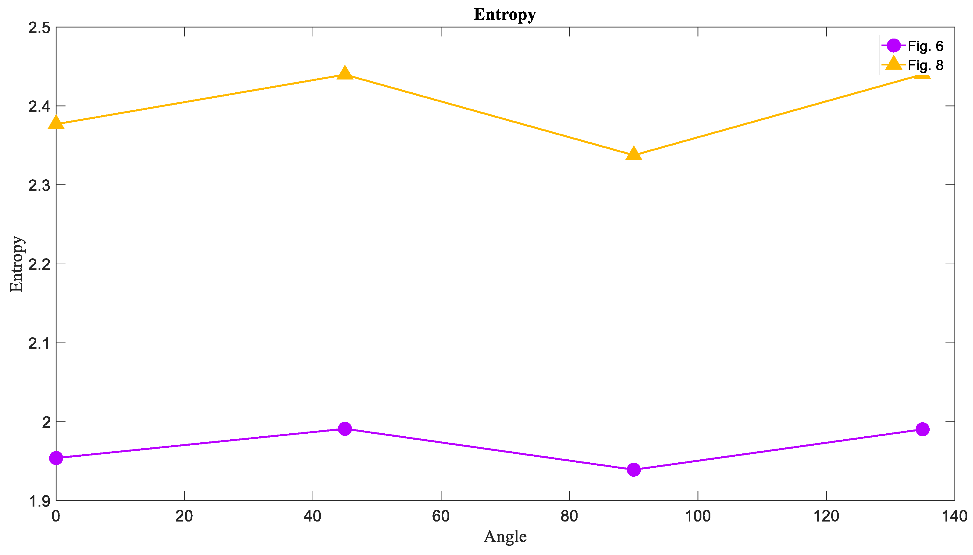 Entropy 21 00535 g013