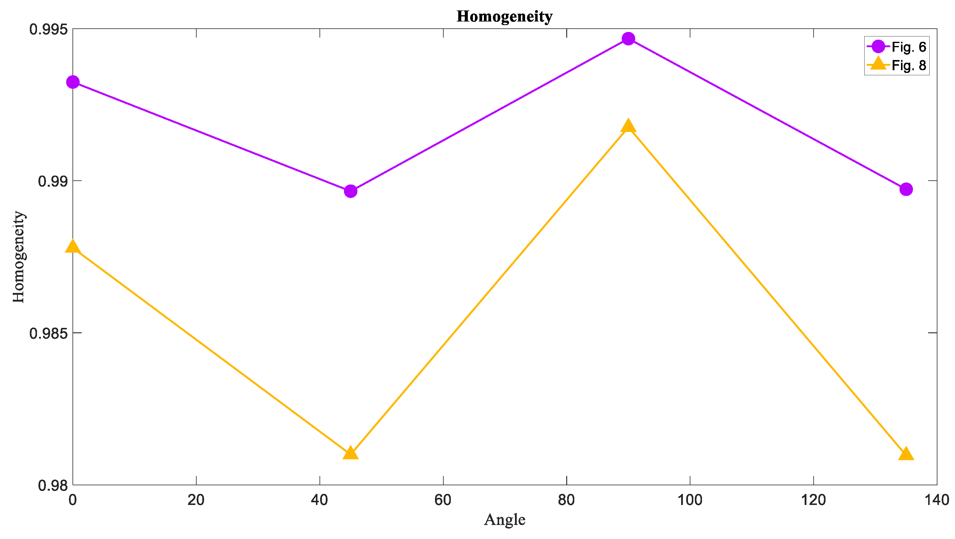Entropy 21 00535 g015