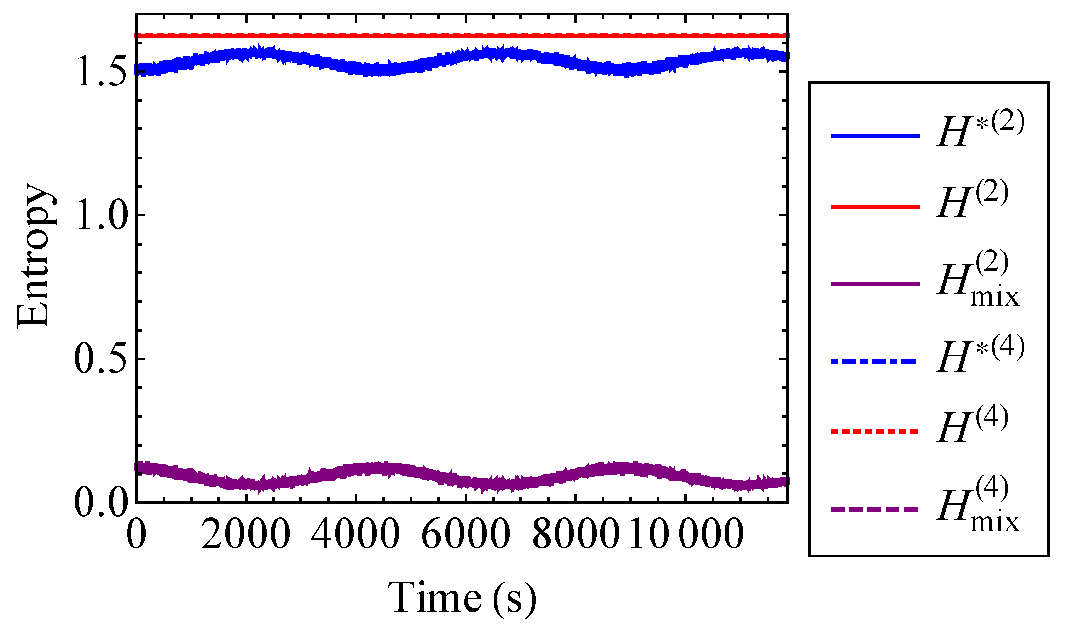 Entropy 21 00536 g019 Entropy 21 00536 g019