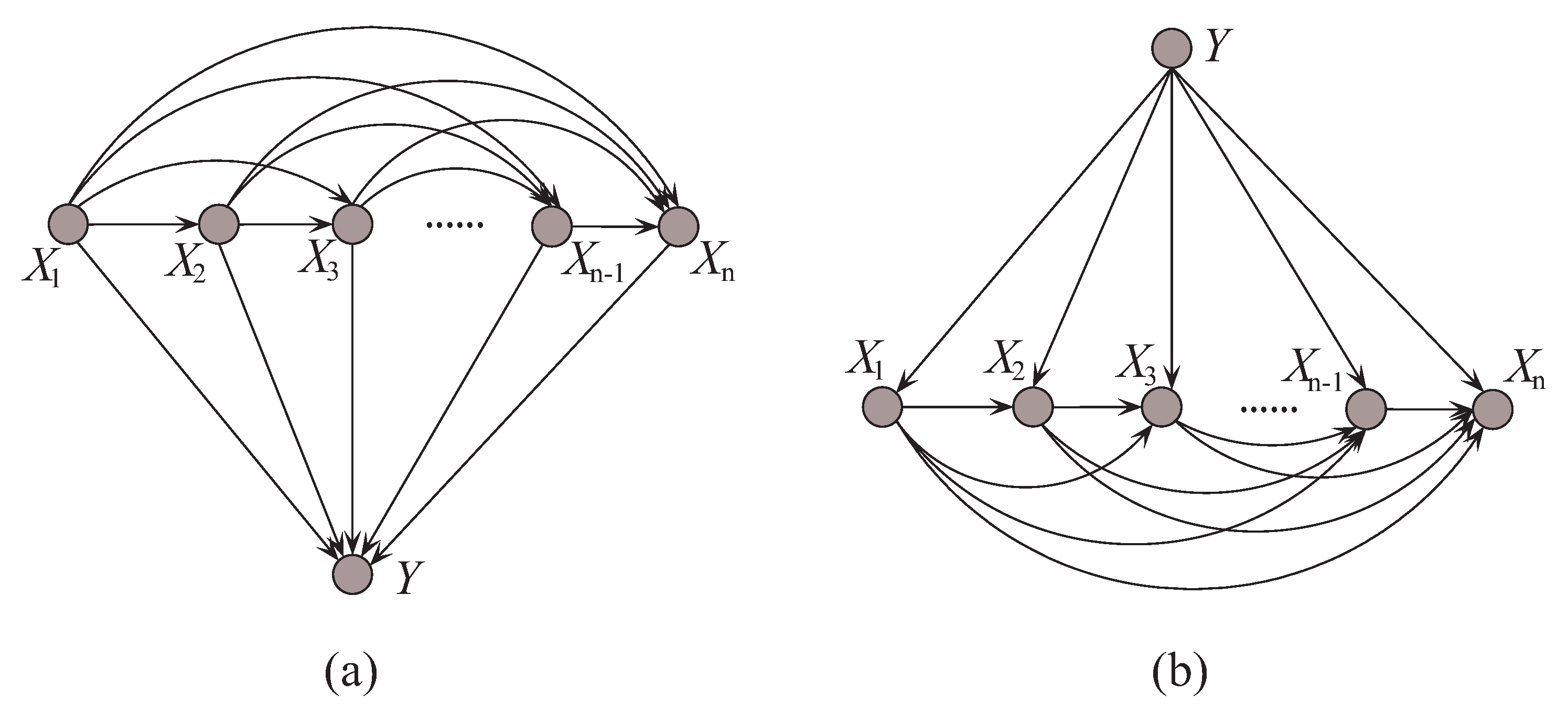 Entropy 21 00537 g002