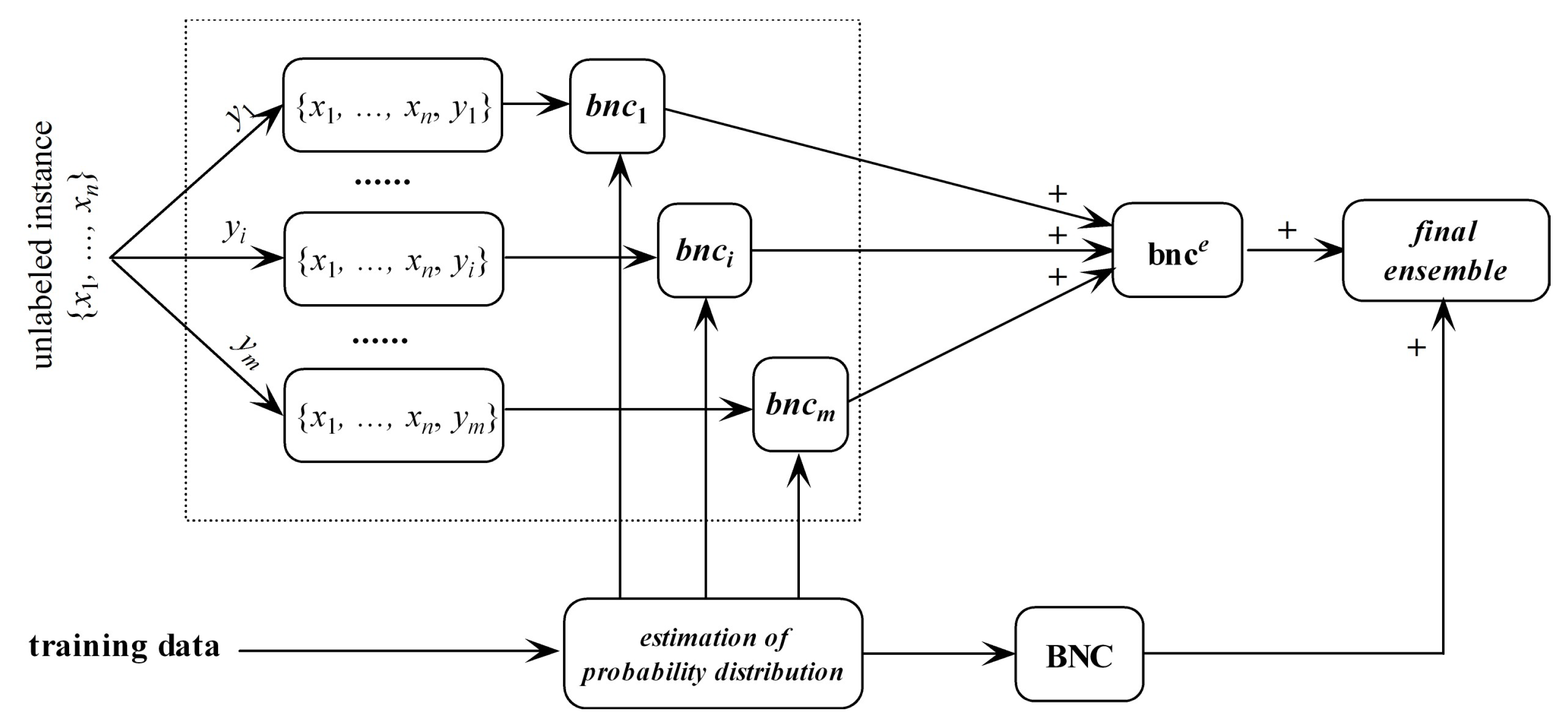 Entropy 21 00537 g003