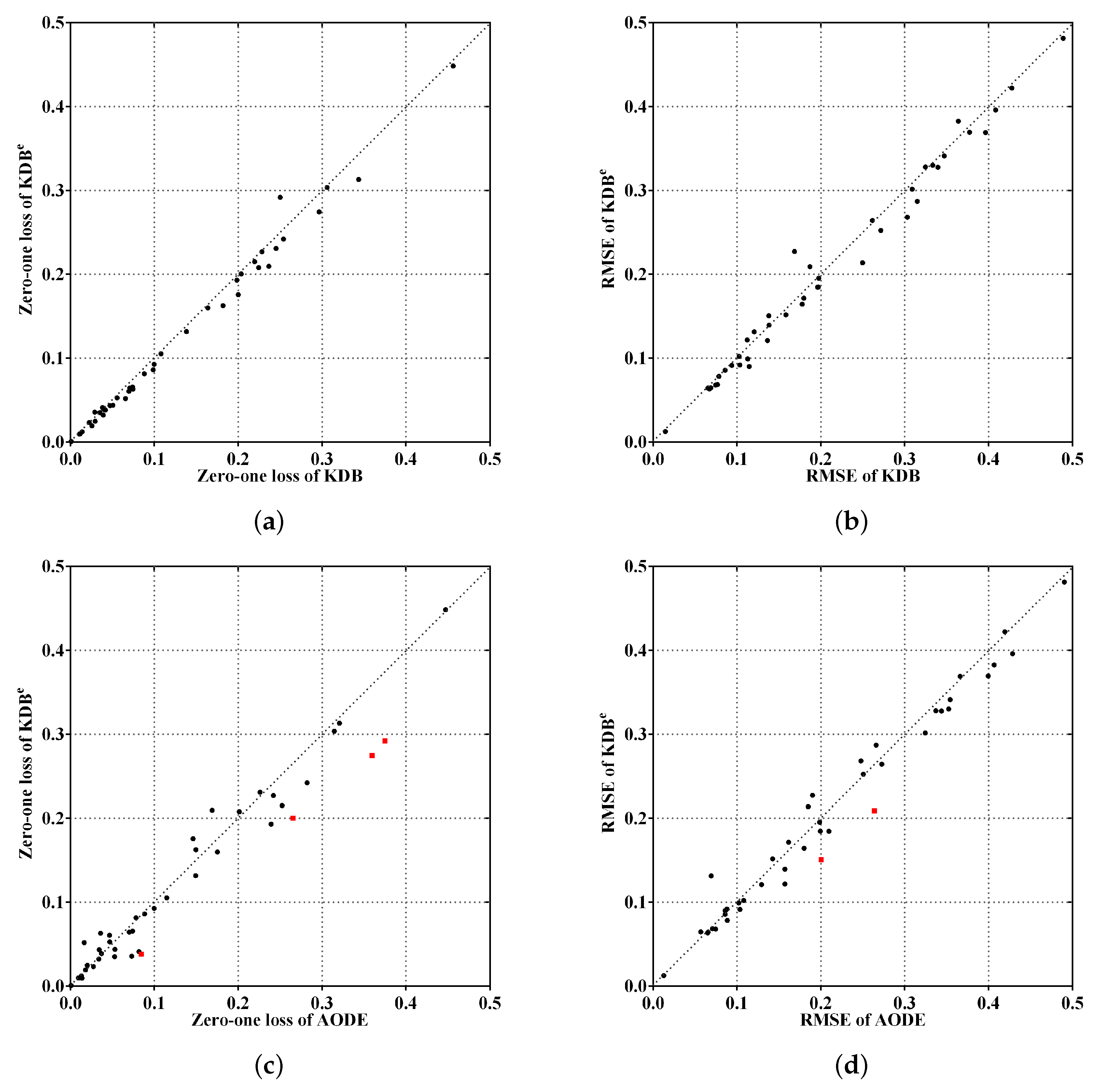 Entropy 21 00537 g005