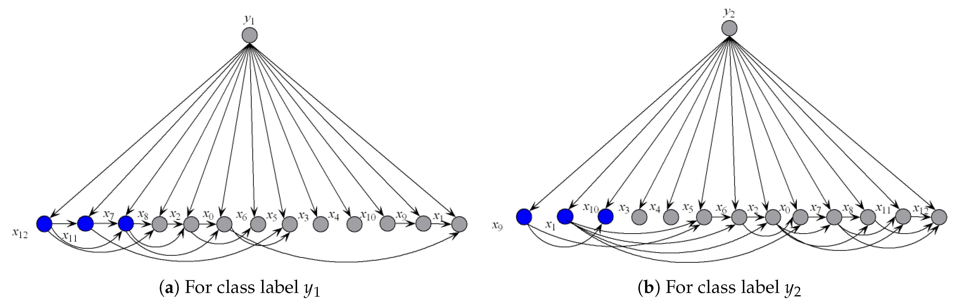 Entropy 21 00537 g009