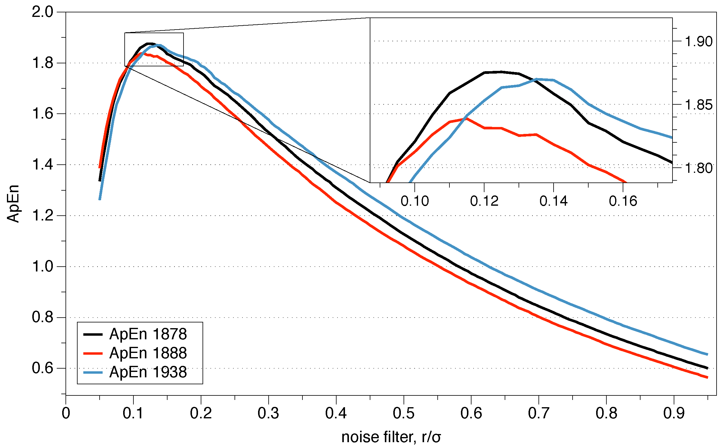 Entropy 21 00541 g006
