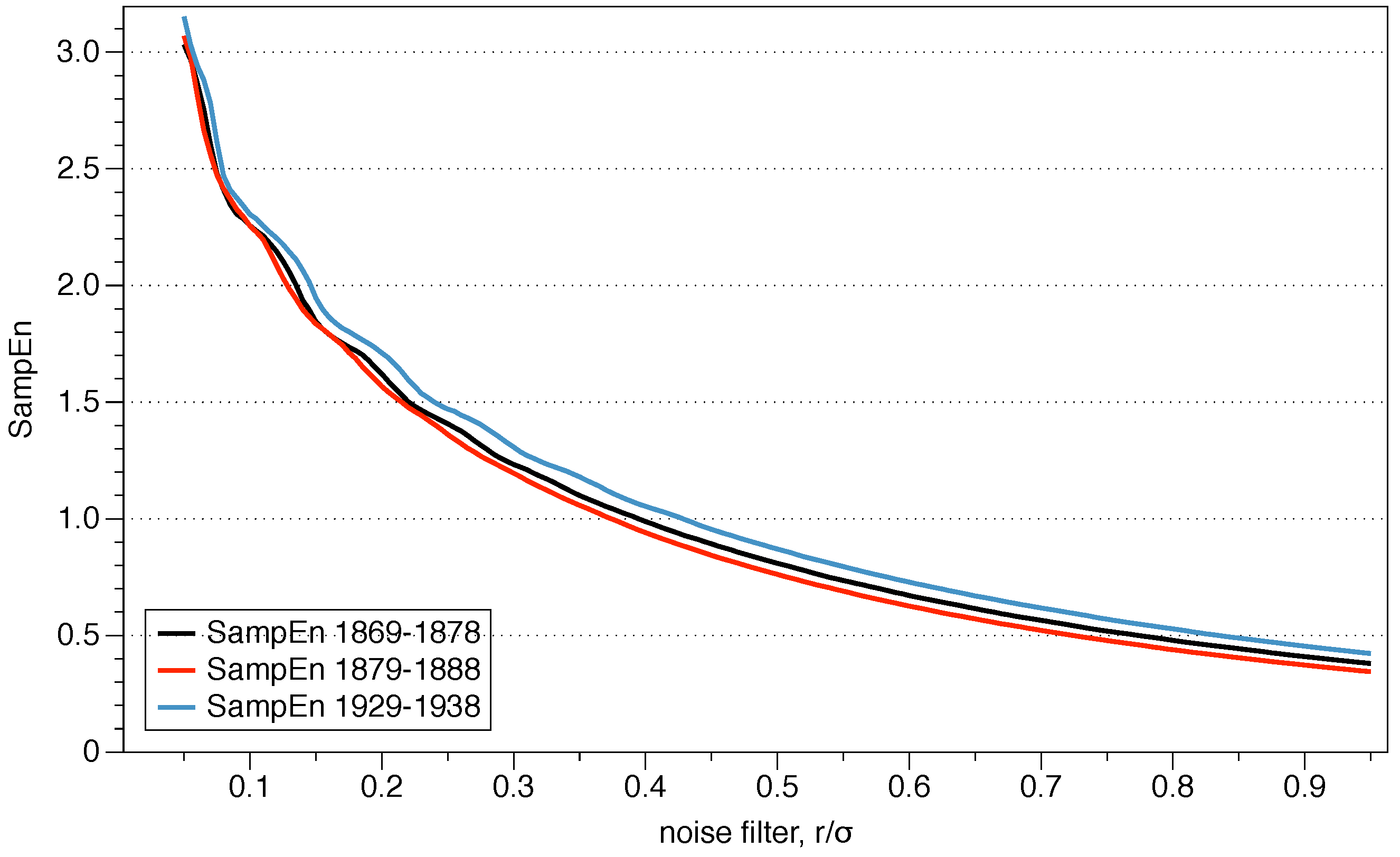 Entropy 21 00541 g008