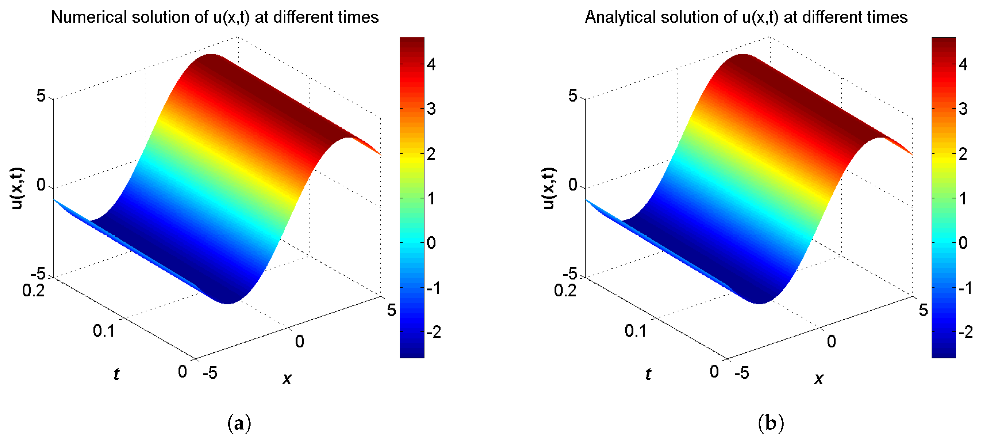 Entropy 21 00542 g001