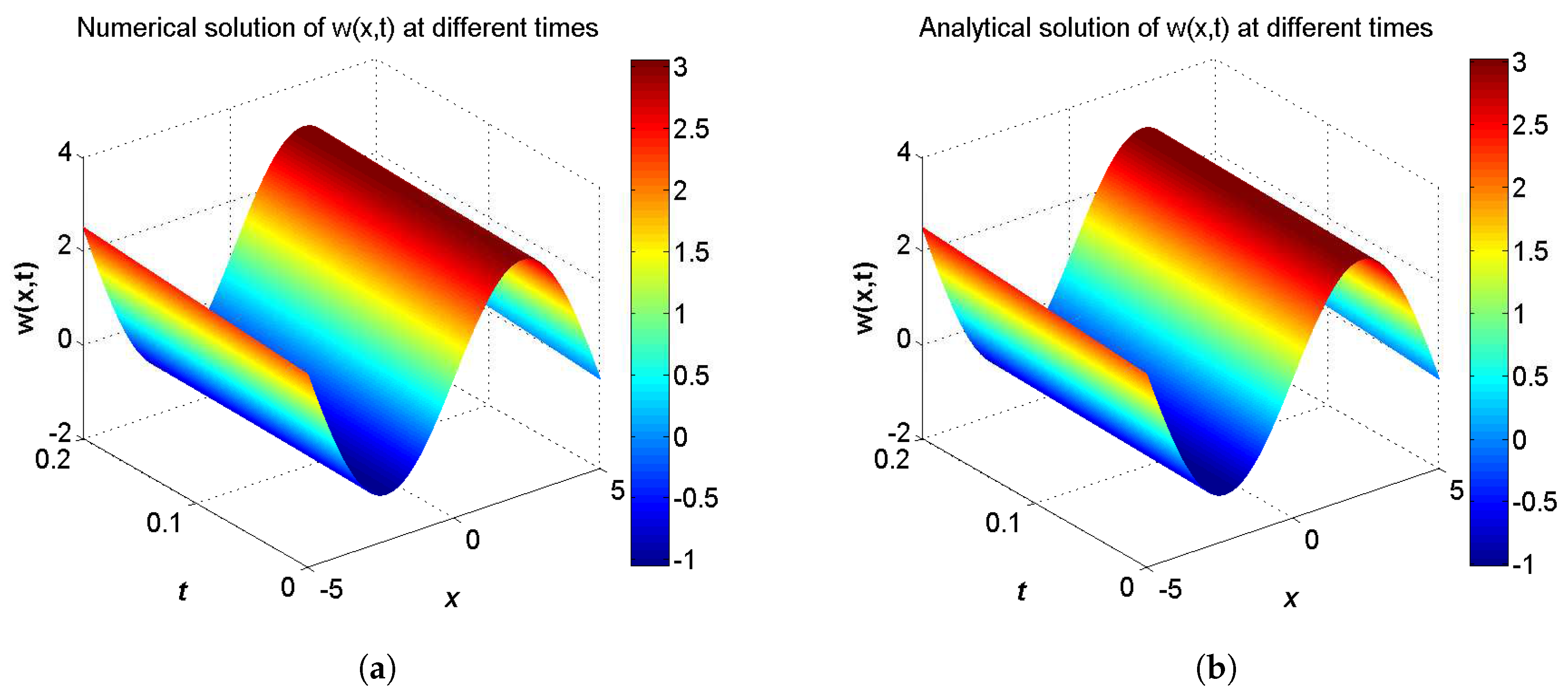 Entropy 21 00542 g002