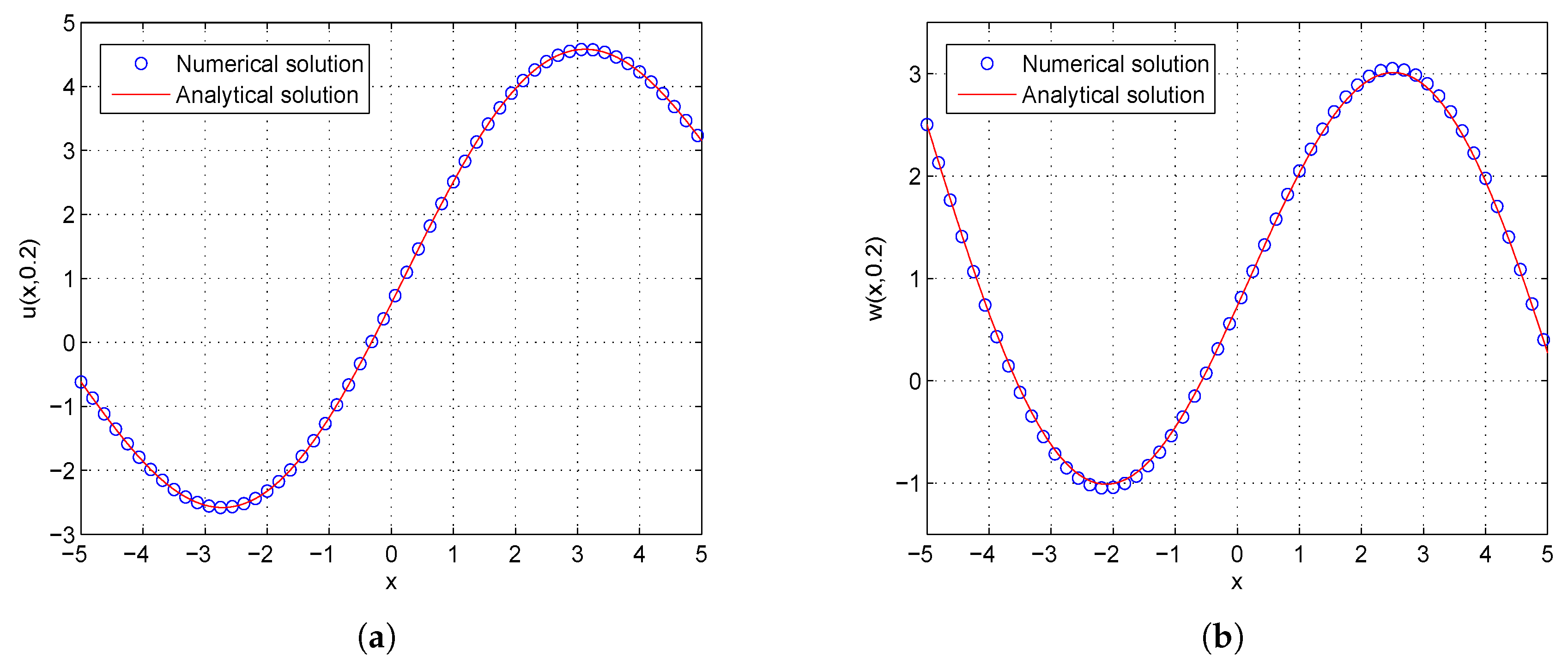 Entropy 21 00542 g003